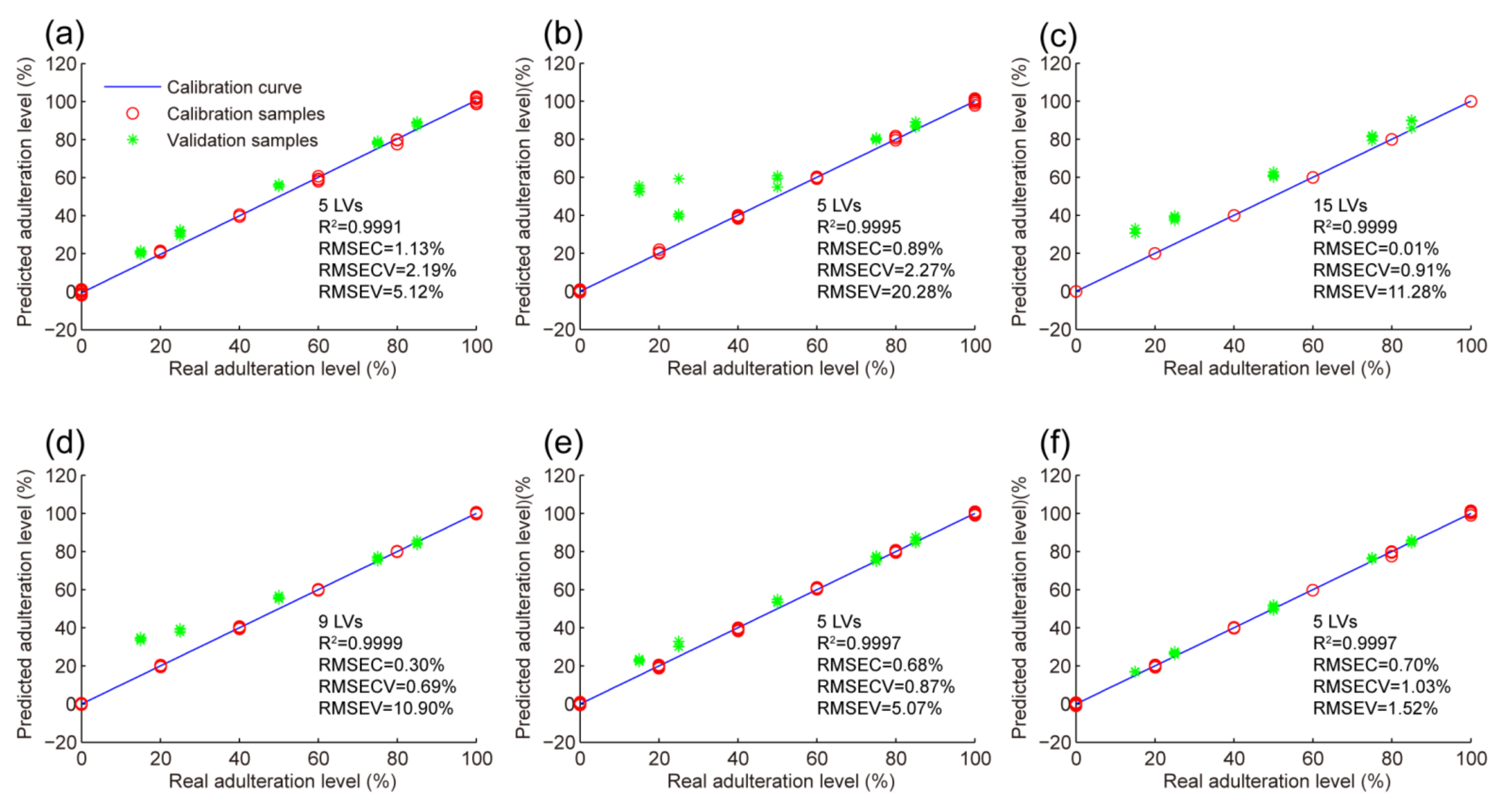 Foods 11 02376 g004 550