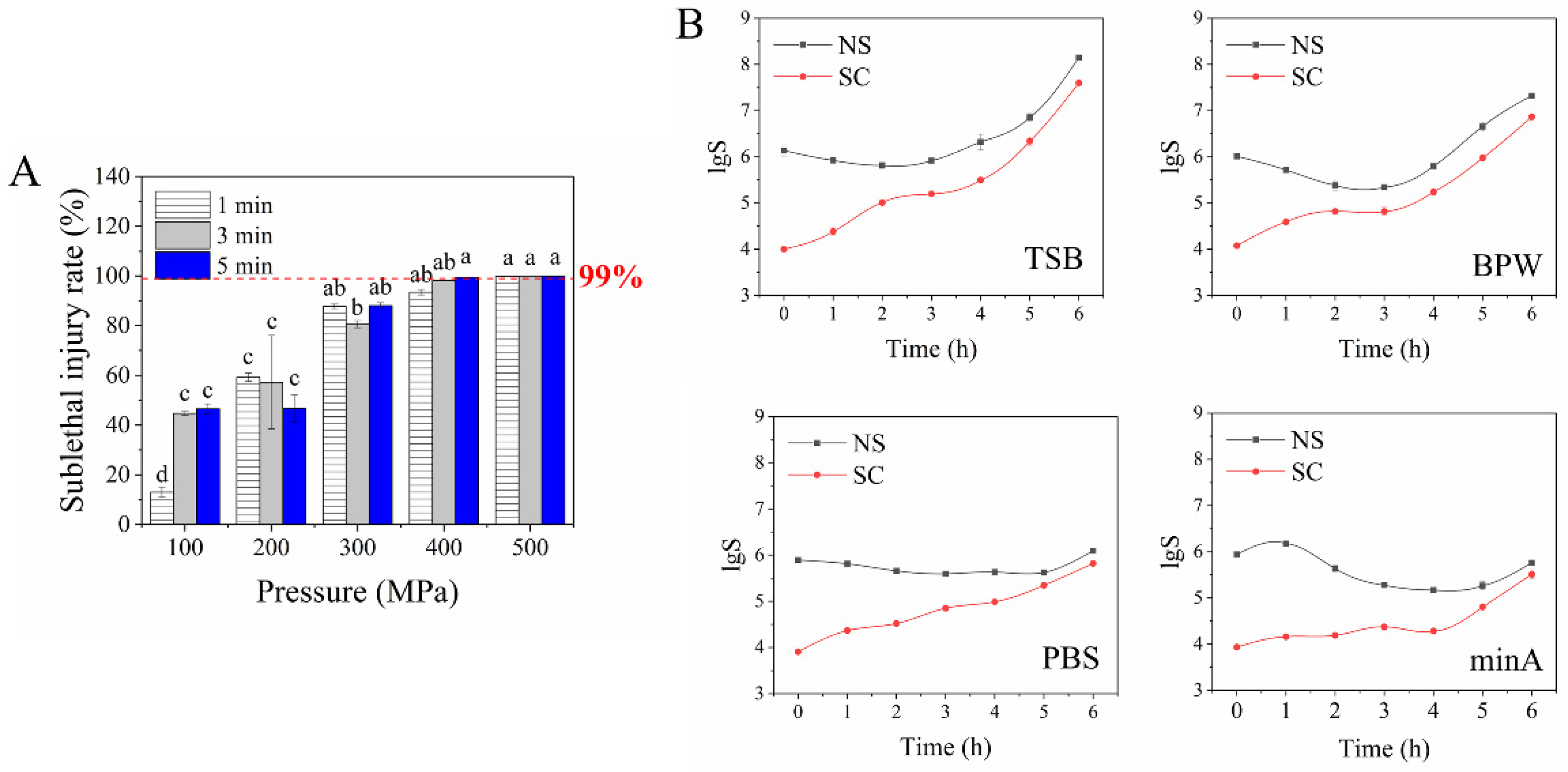 Foods 11 02377 g001 Foods 11 02377 g001