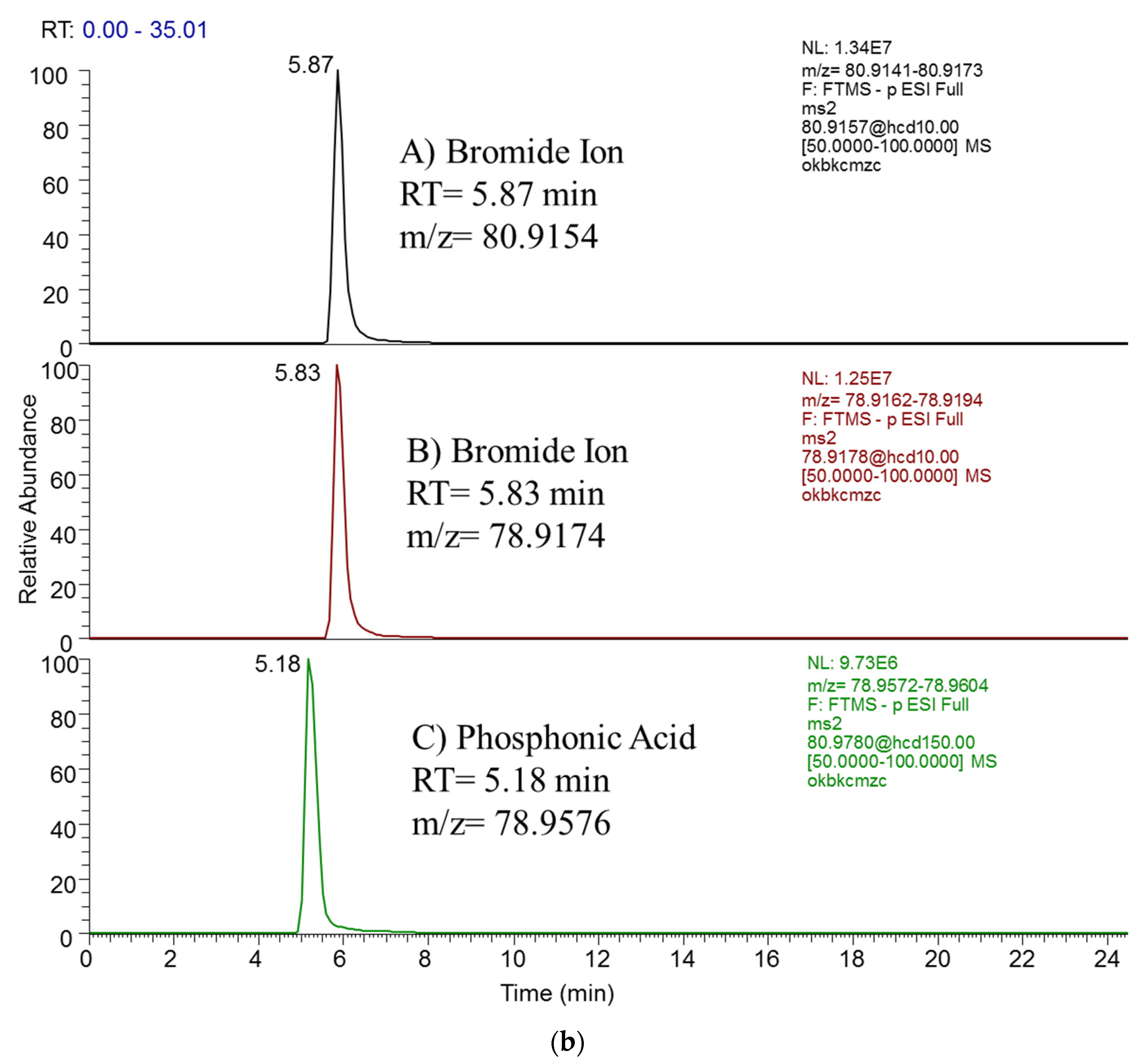 Foods 11 02385 g002b