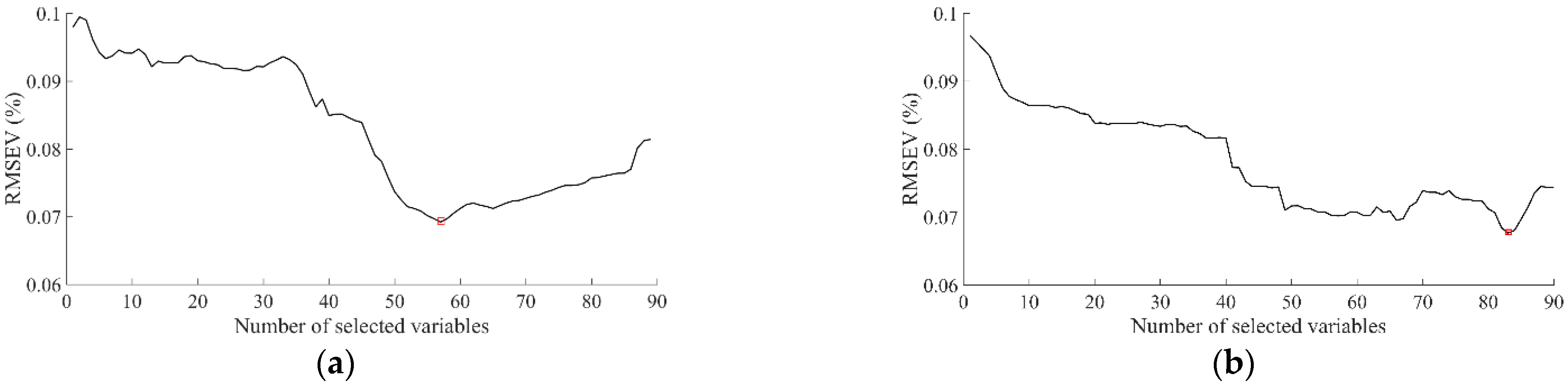 Foods 11 02391 g003 550