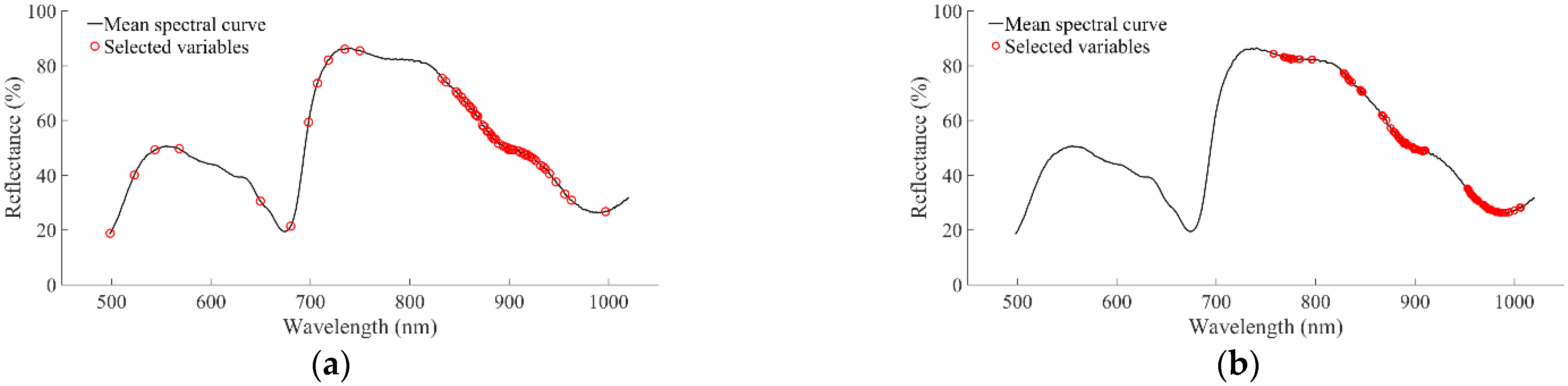 Foods 11 02391 g004 550