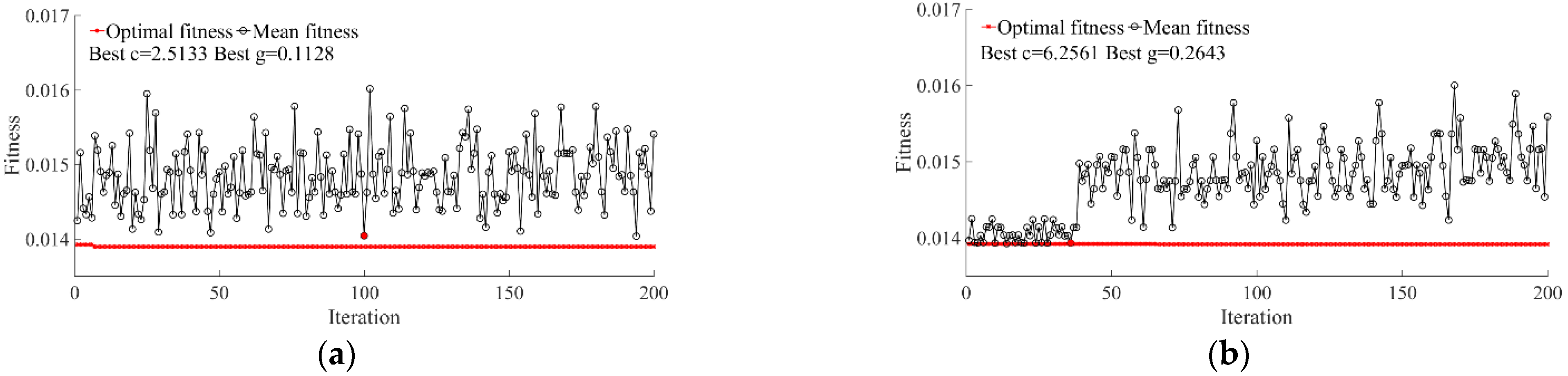 Foods 11 02391 g005 550