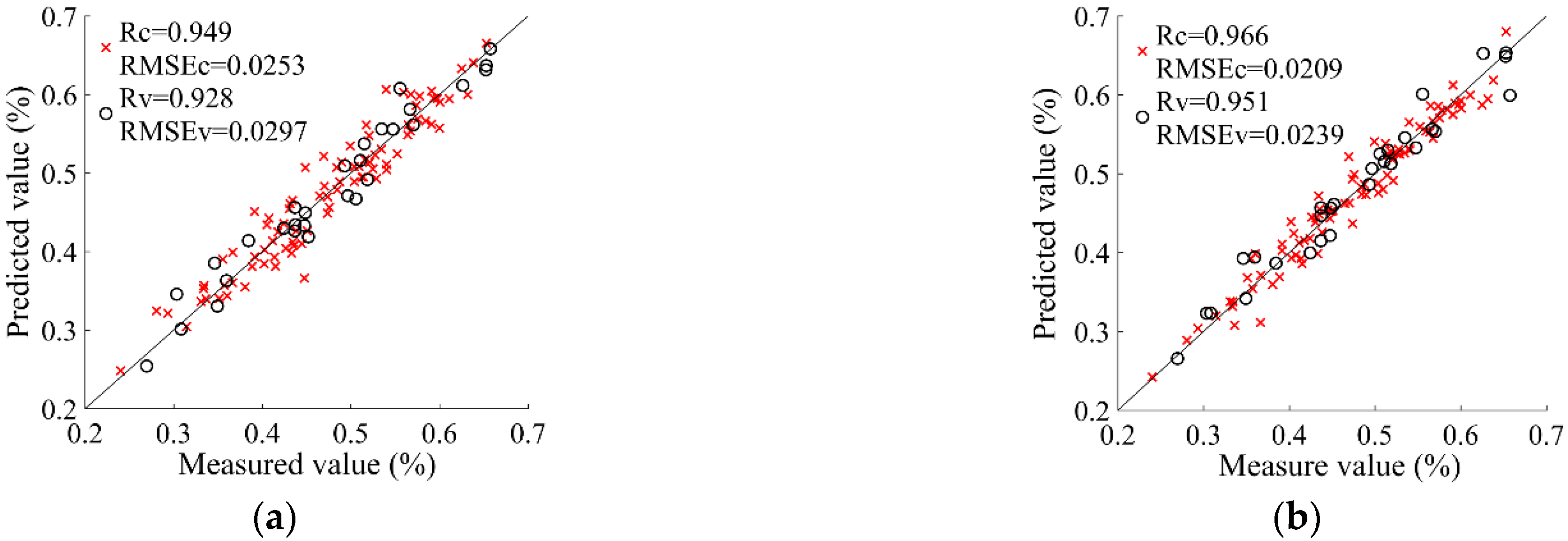 Foods 11 02391 g006 550