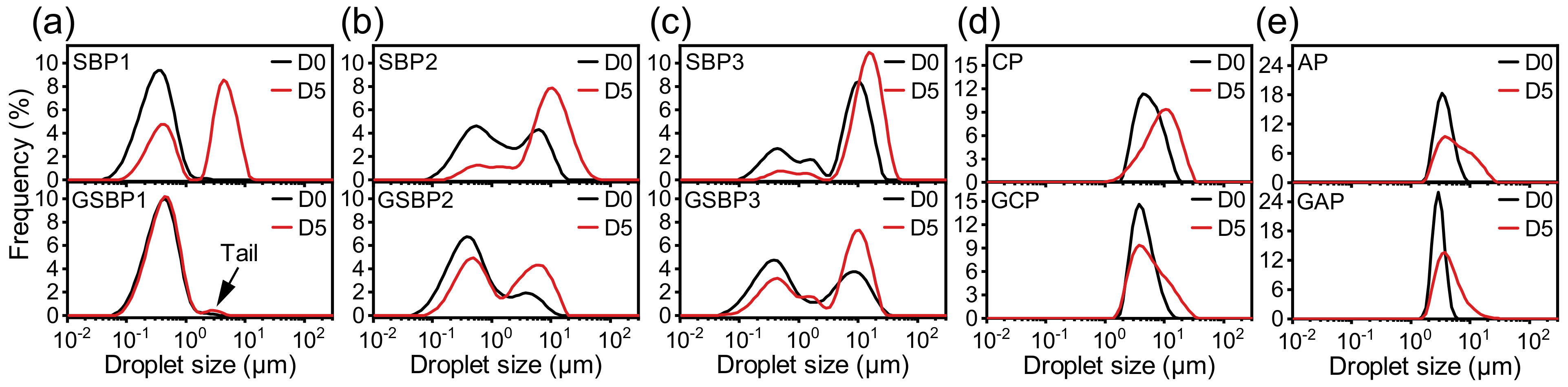 Foods 11 02392 g003 550