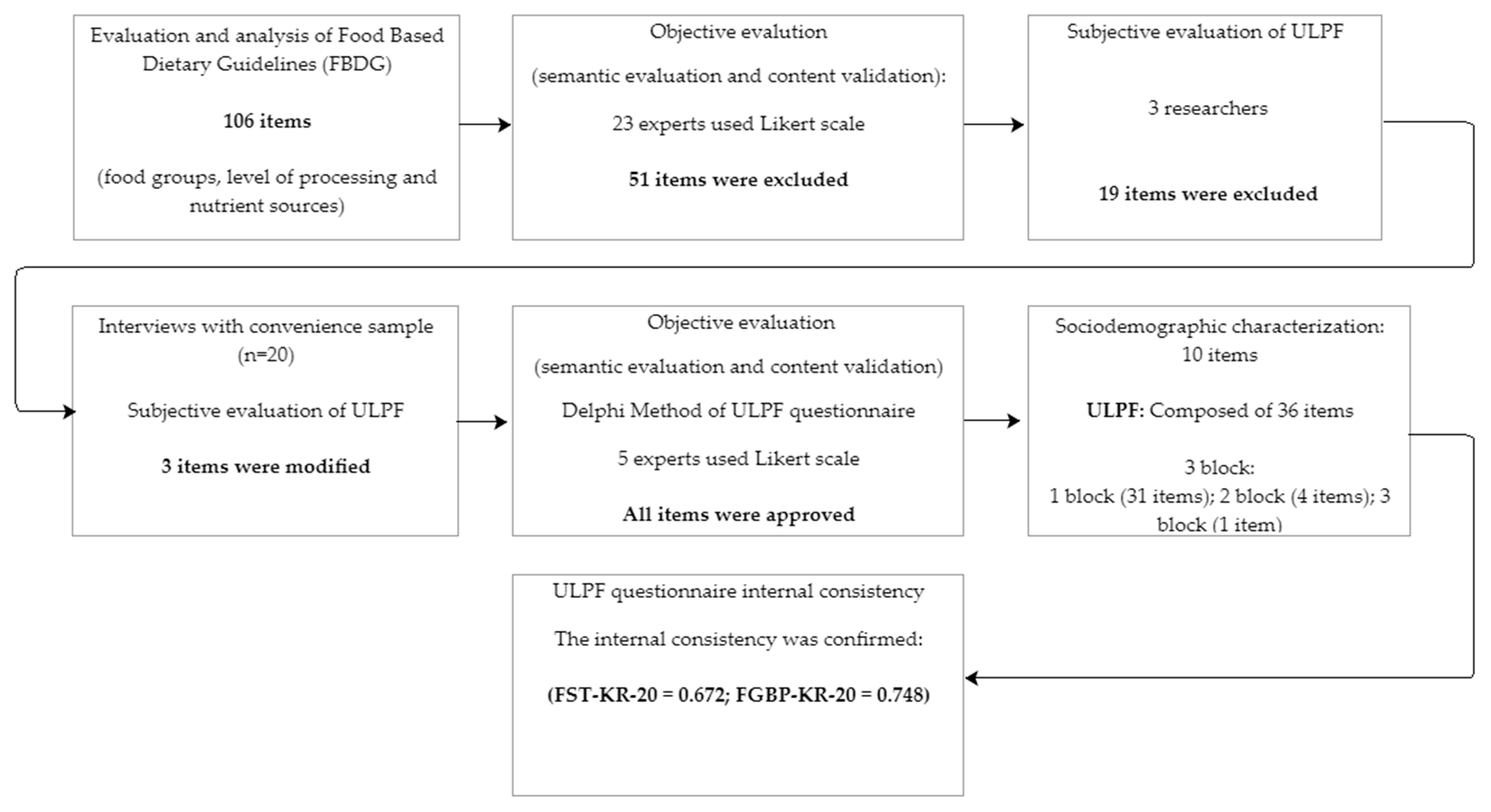 Foods 11 02396 g001 Foods 11 02396 g001