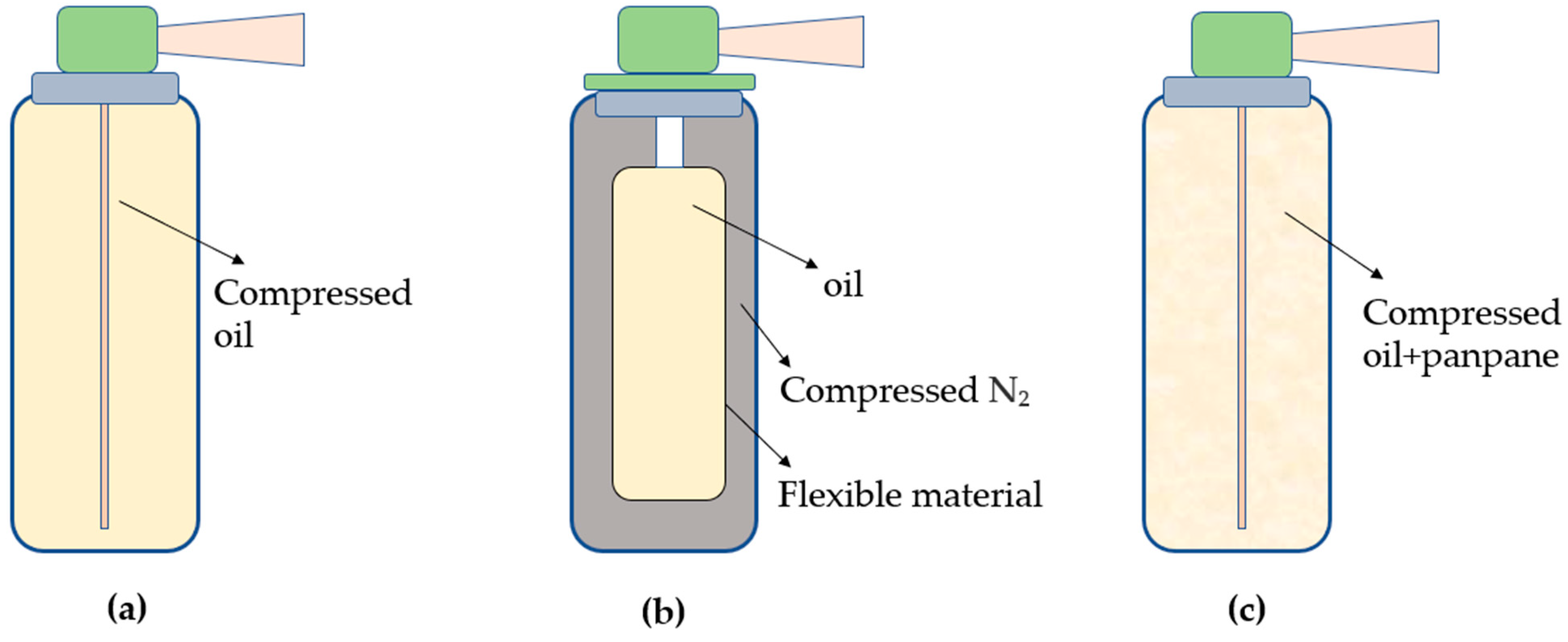 Foods 11 02400 g005 Foods 11 02400 g005