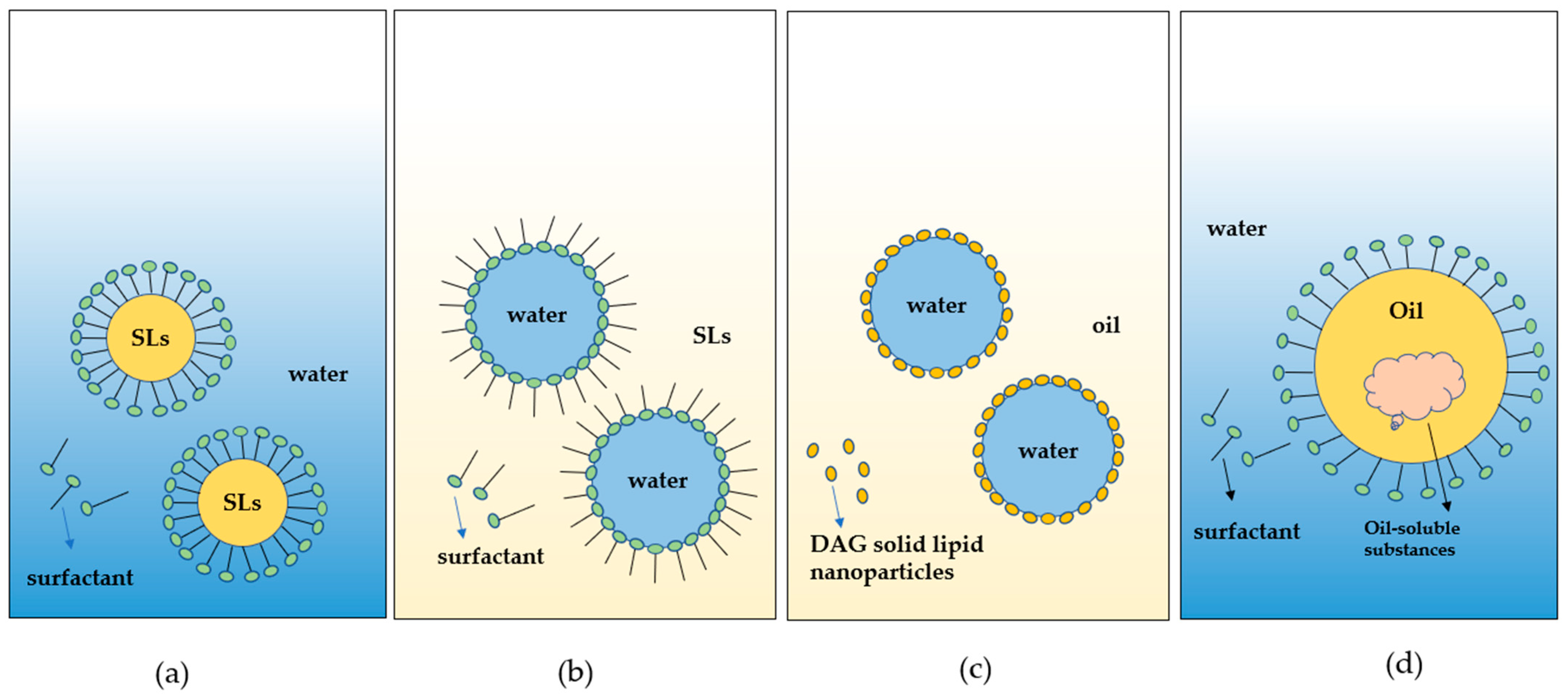 Foods 11 02400 g006 Foods 11 02400 g006