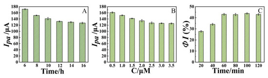 『No.I』Number_i A Label-Free Electrochemical Aptasensor Based on Zn/Fe