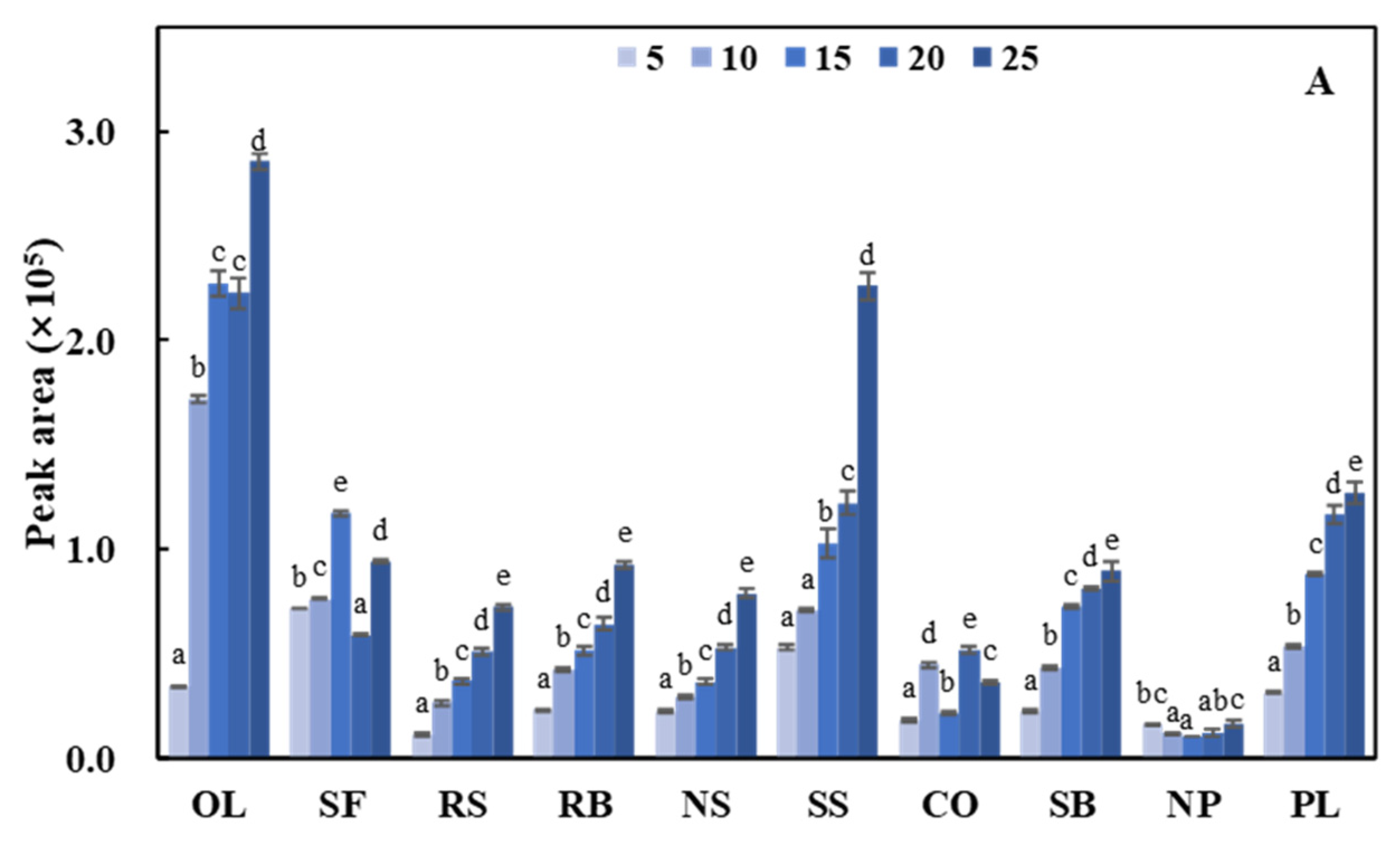 Foods 11 02413 g001a 550