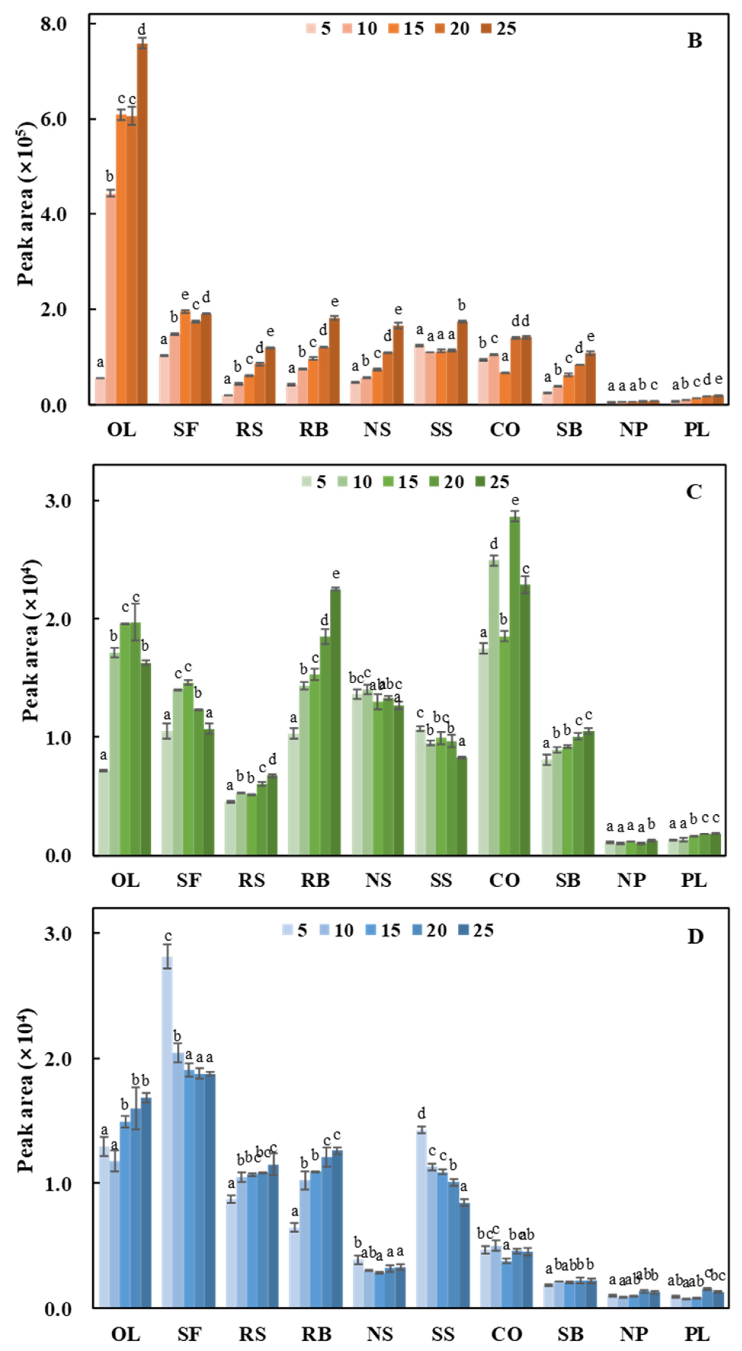 Foods 11 02413 g001b 550