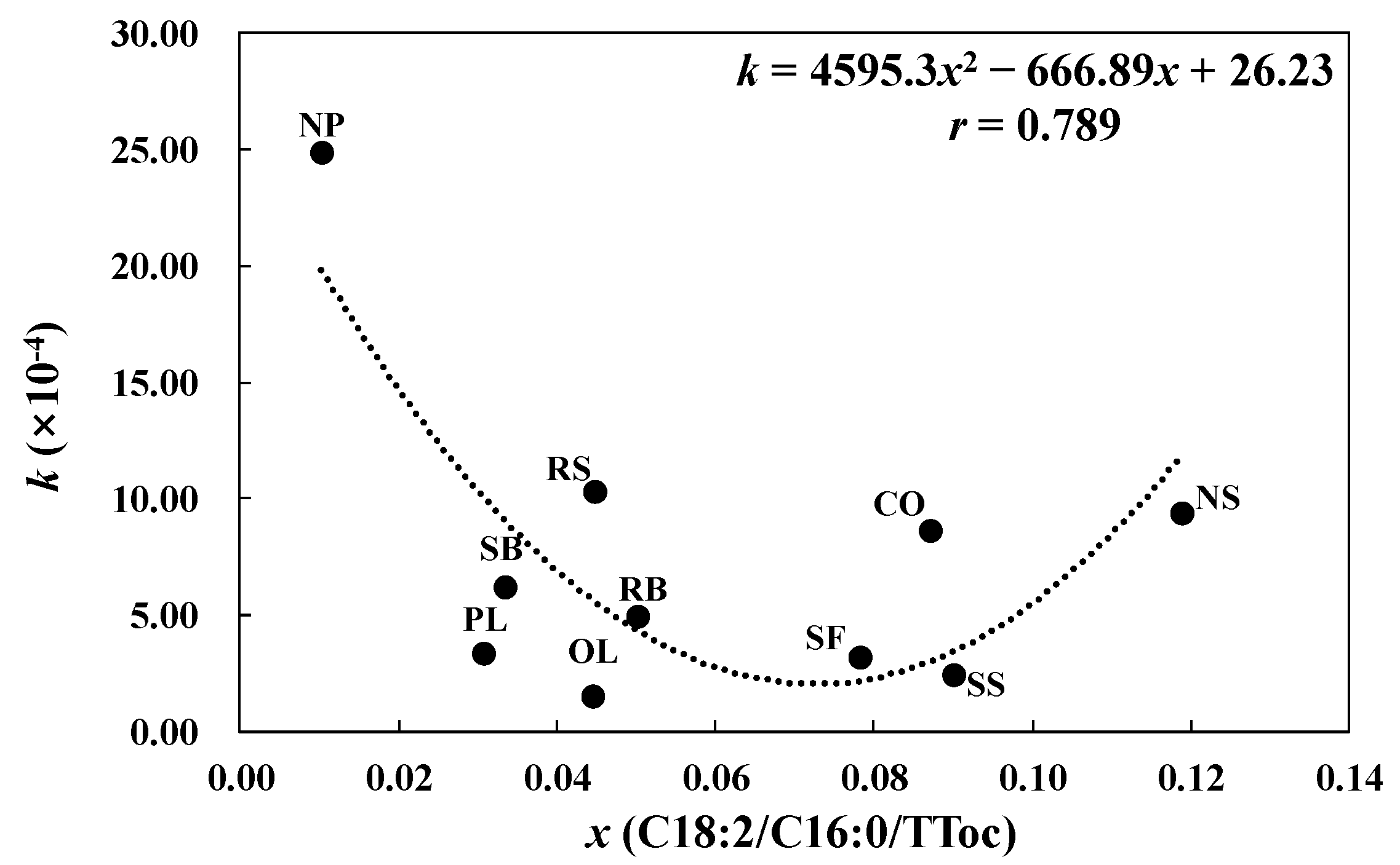 Foods 11 02413 g002 550