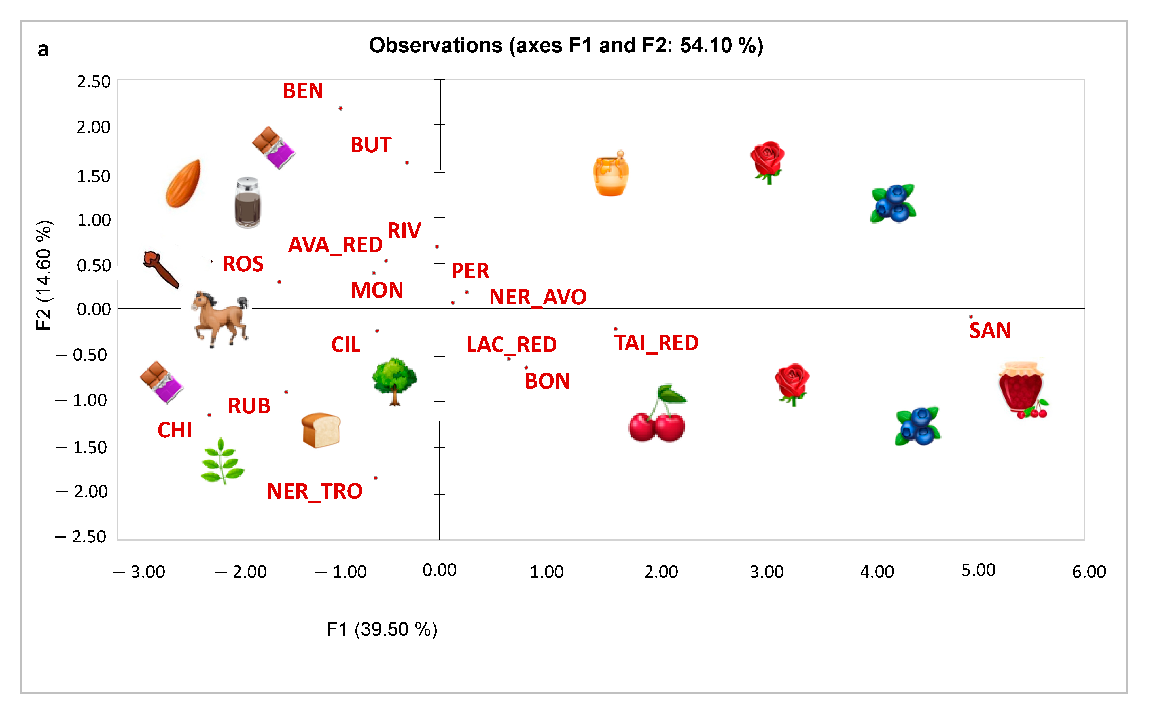 Foods 11 02417 g002a 550