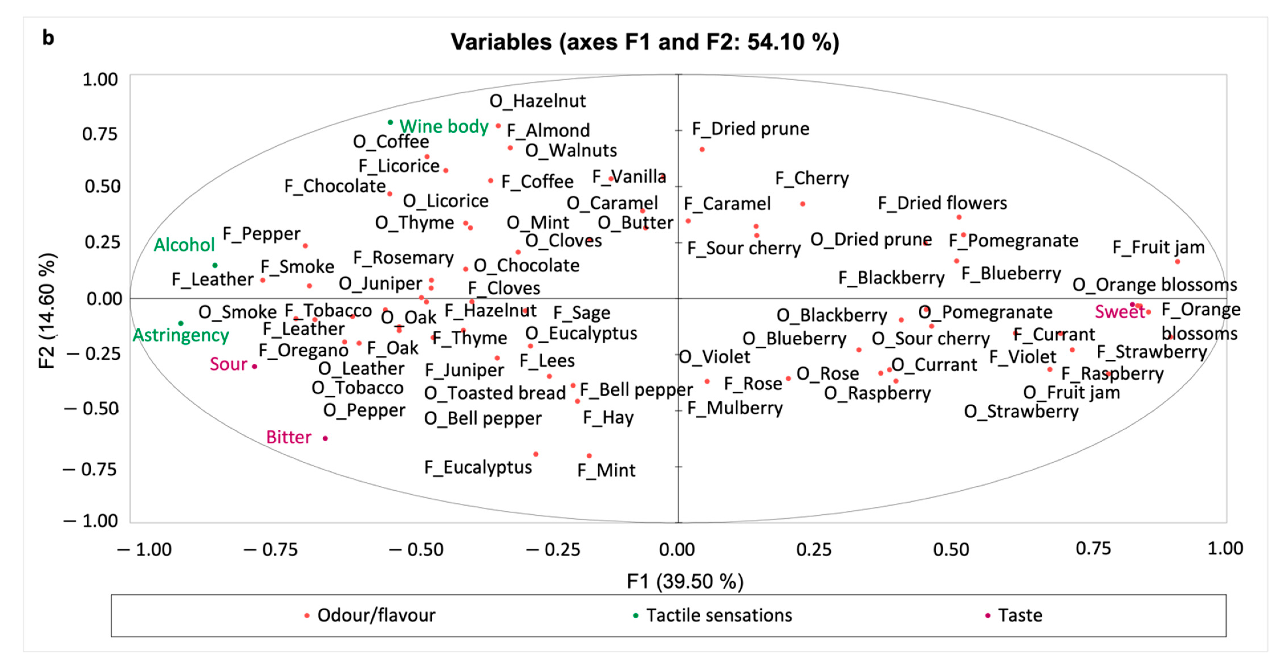 Foods 11 02417 g002b 550
