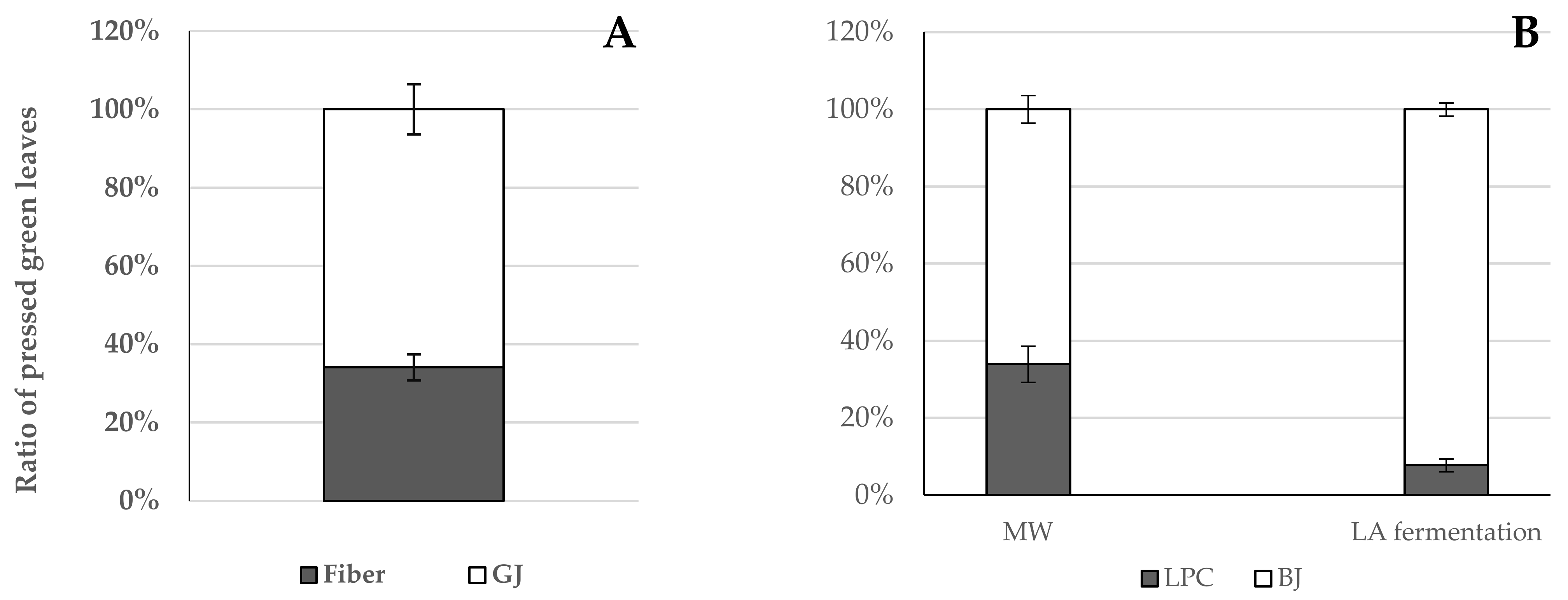 Foods 11 02418 g002 550