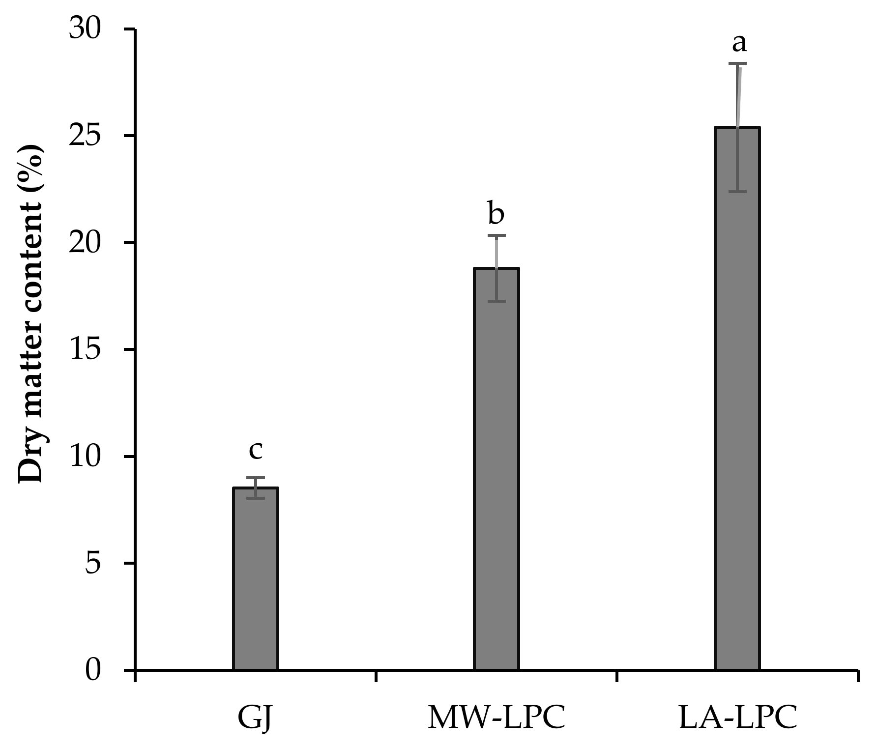 Foods 11 02418 g003 550