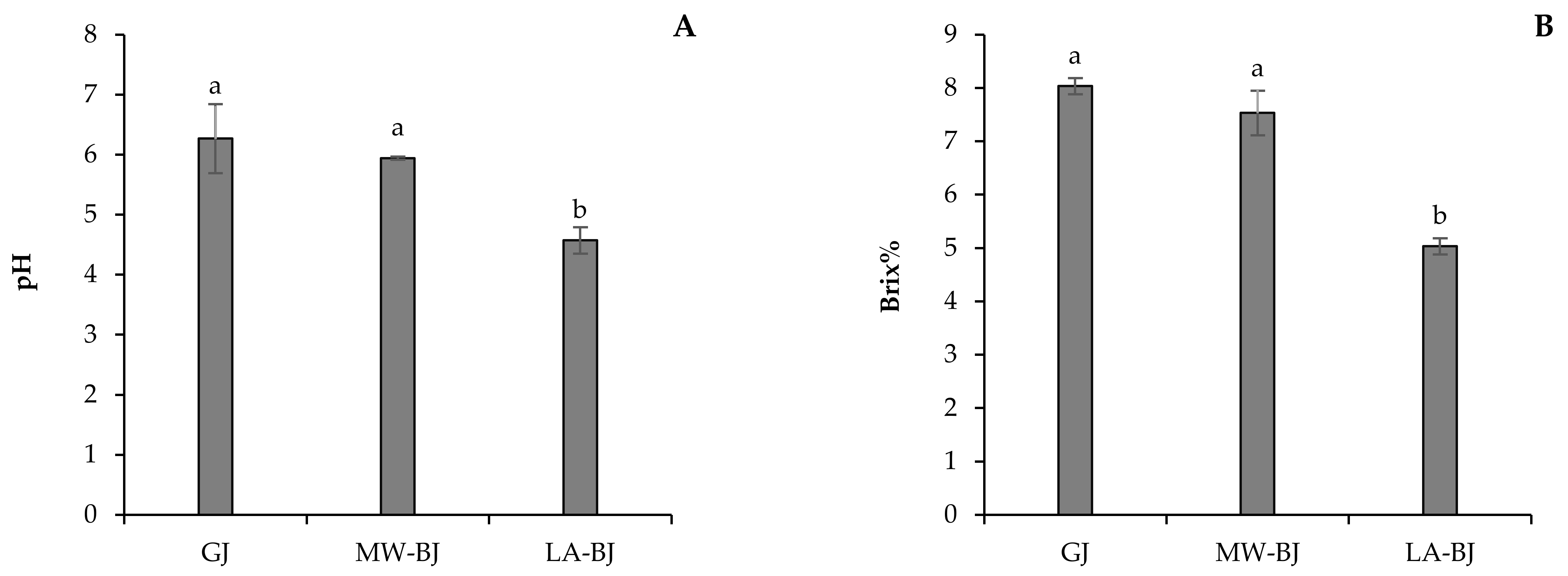 Foods 11 02418 g004 550