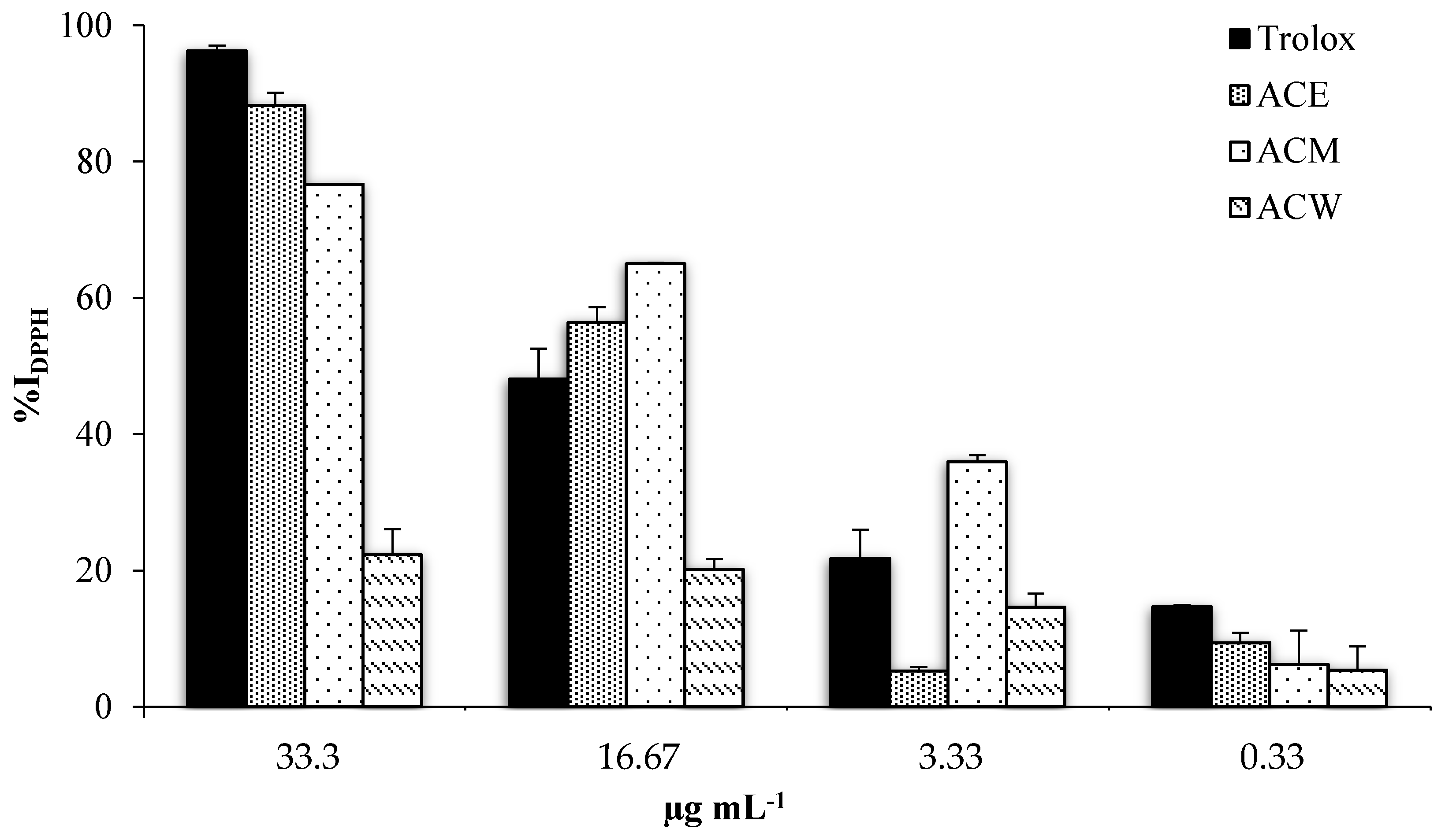 Foods 11 02420 g001 550