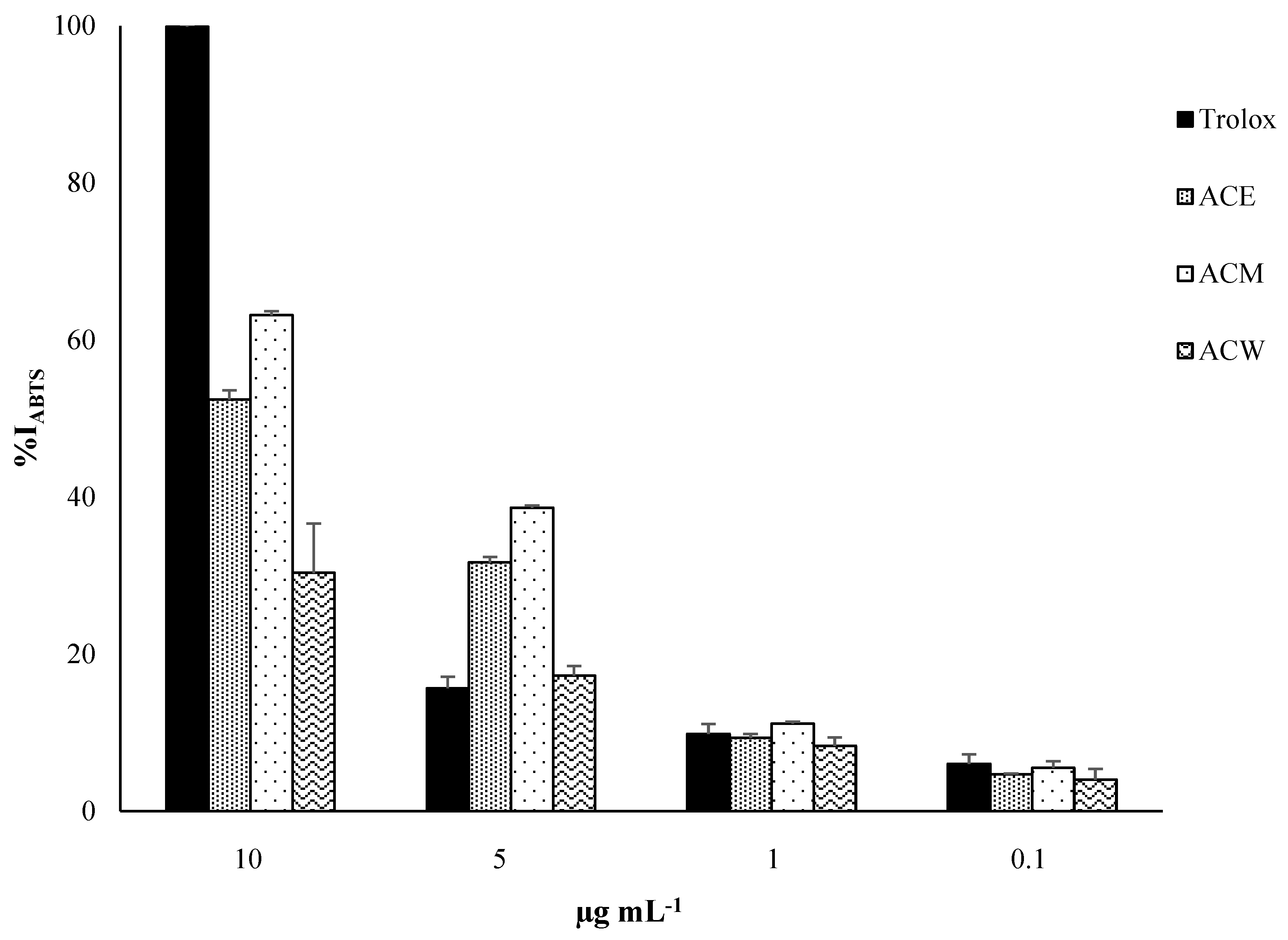 Foods 11 02420 g002 550