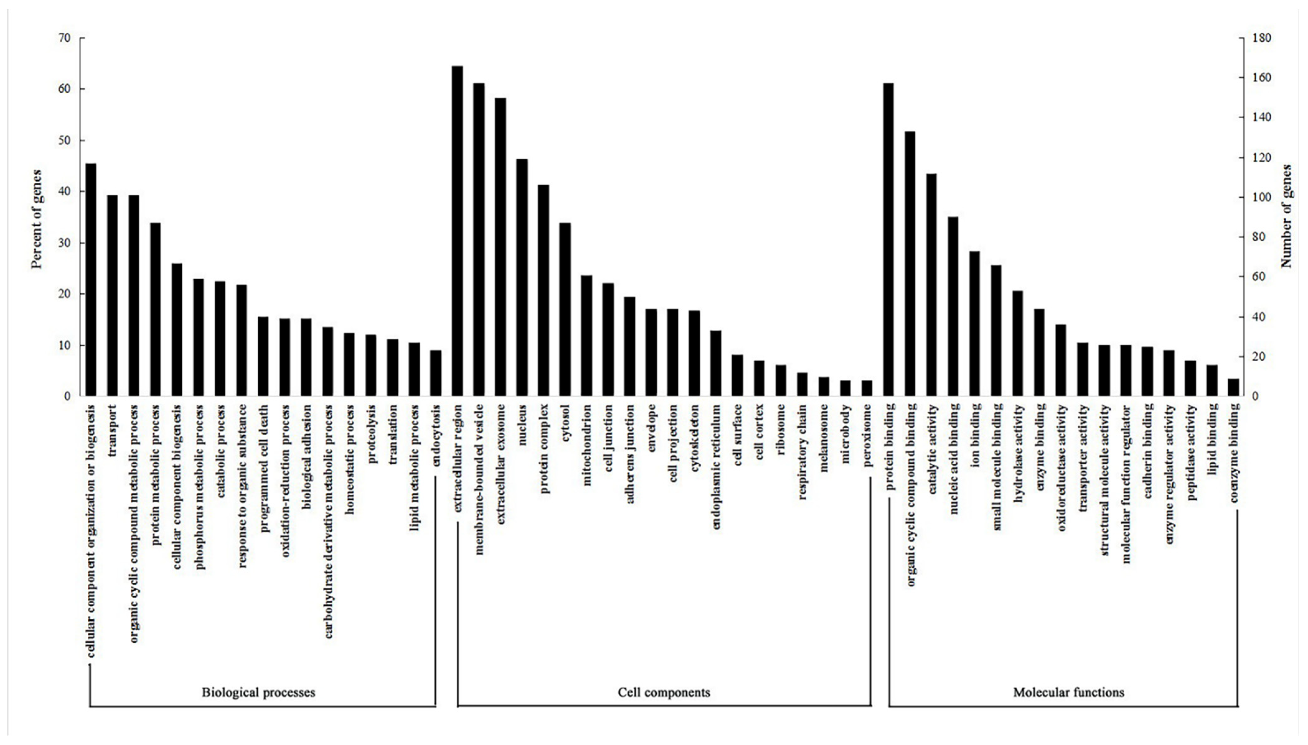 Foods 11 02421 g002 Foods 11 02421 g002