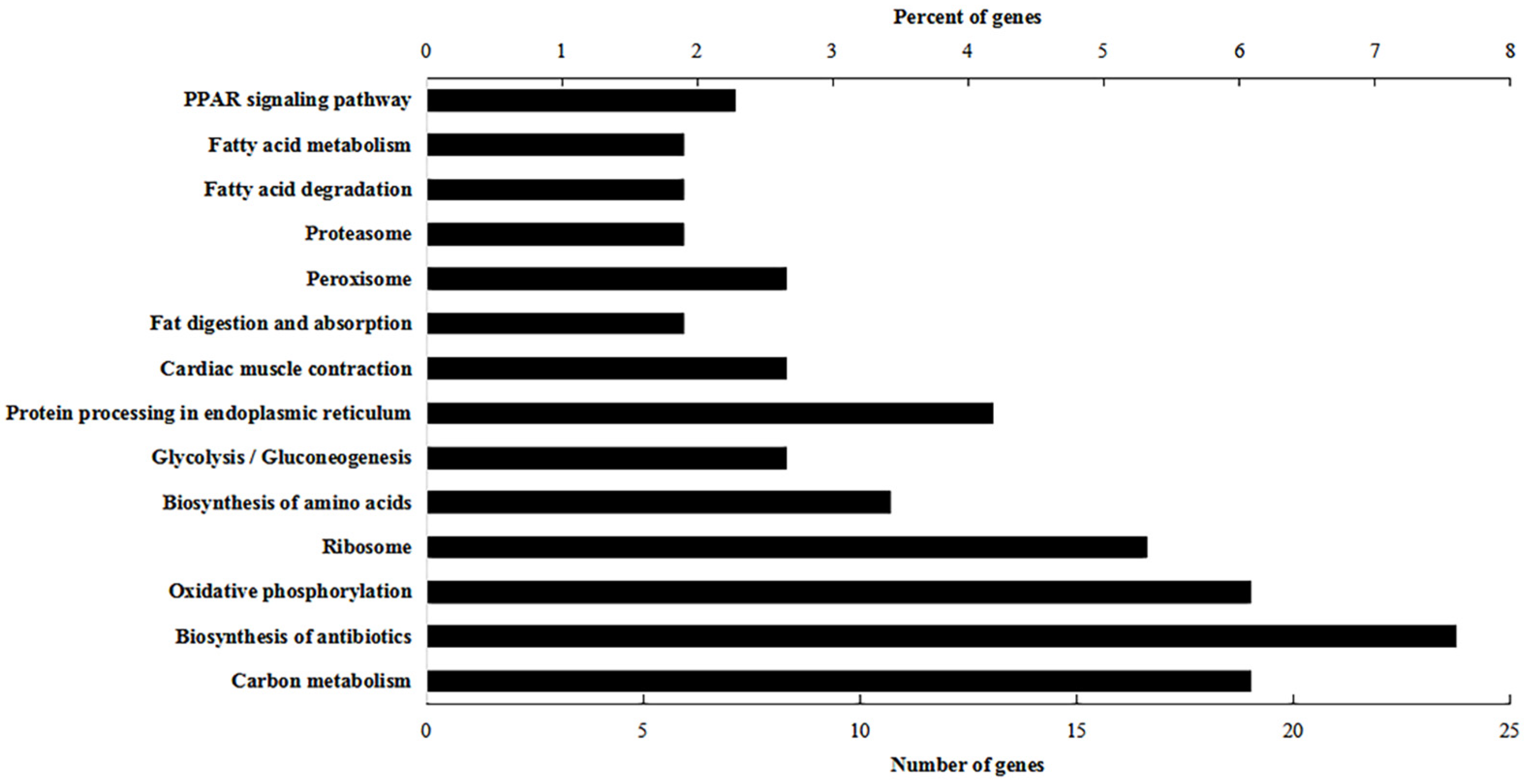 Foods 11 02421 g003 Foods 11 02421 g003