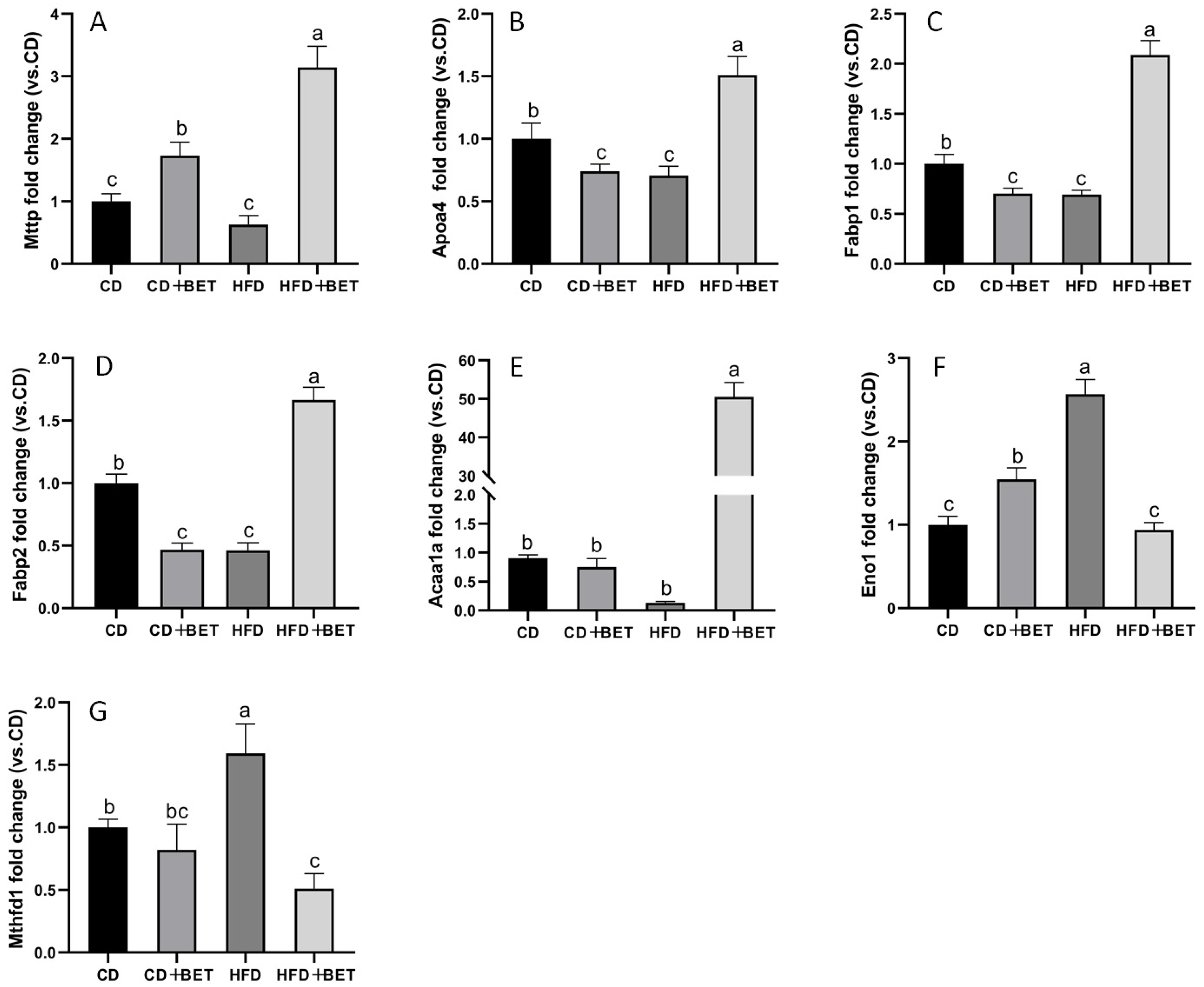 Foods 11 02421 g005 Foods 11 02421 g005