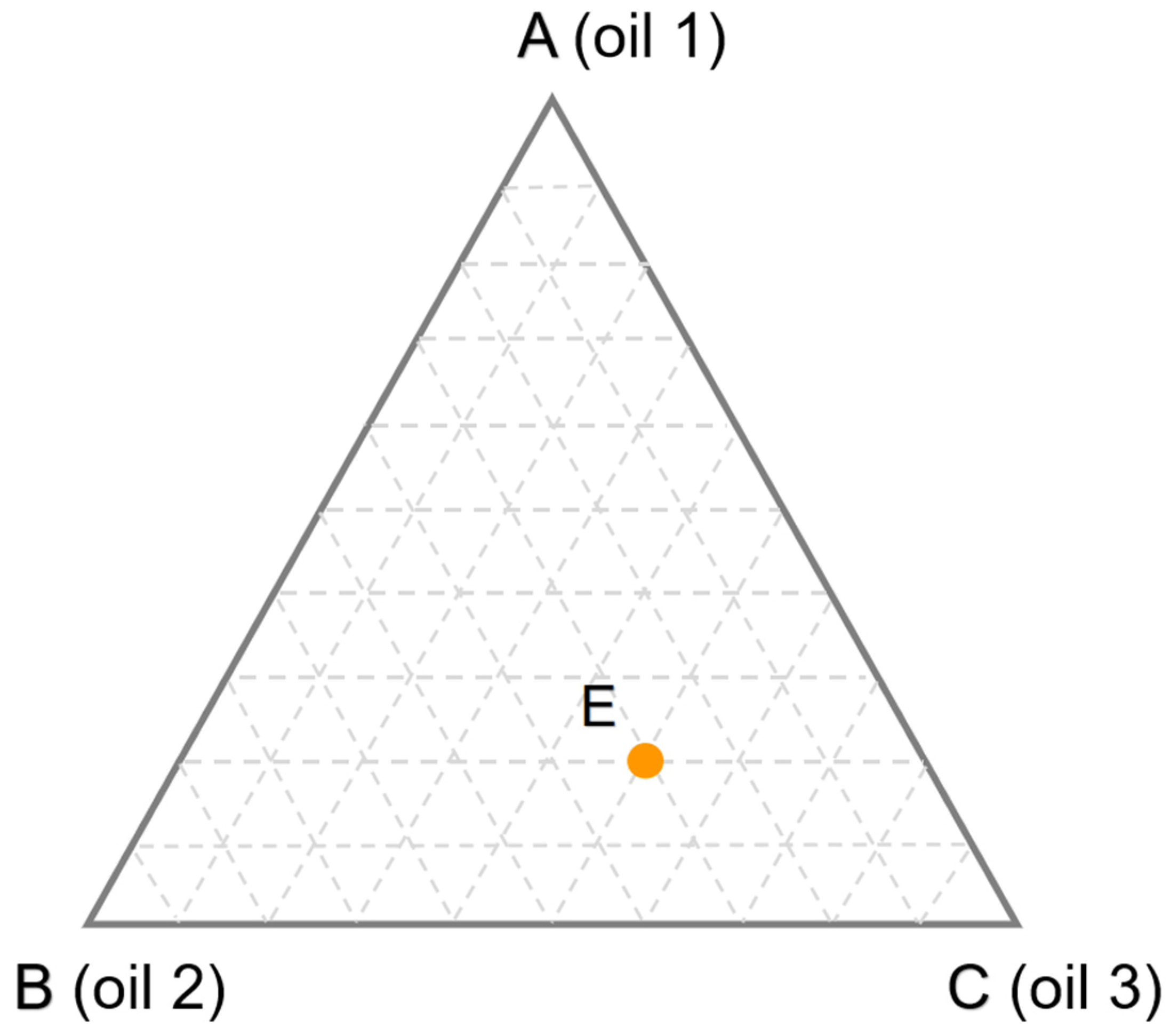 Foods 11 02436 g002 550