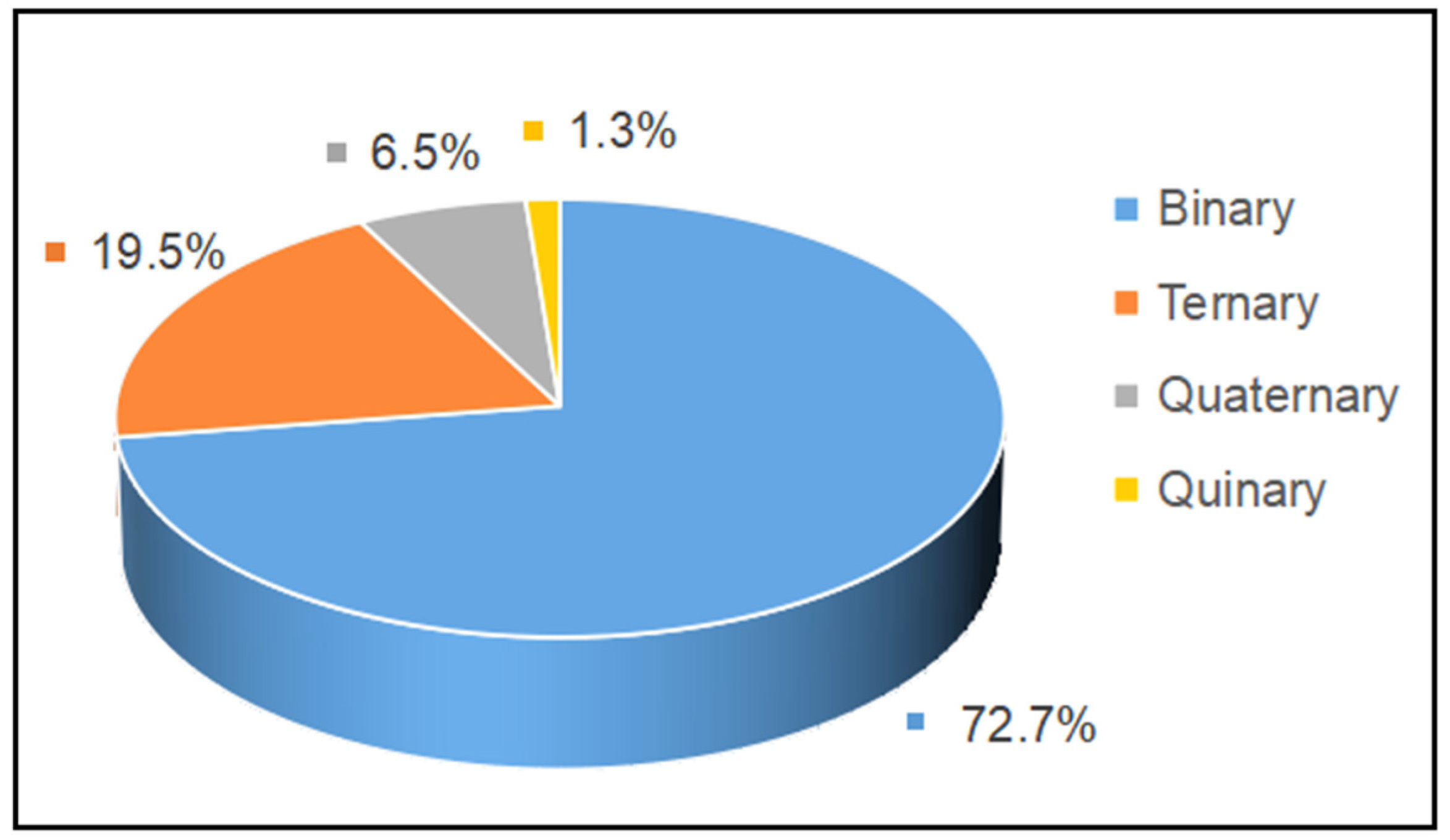 Foods 11 02436 g003 550