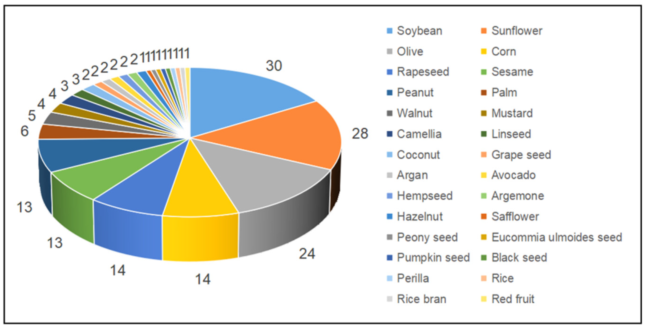 Foods 11 02436 g004 550