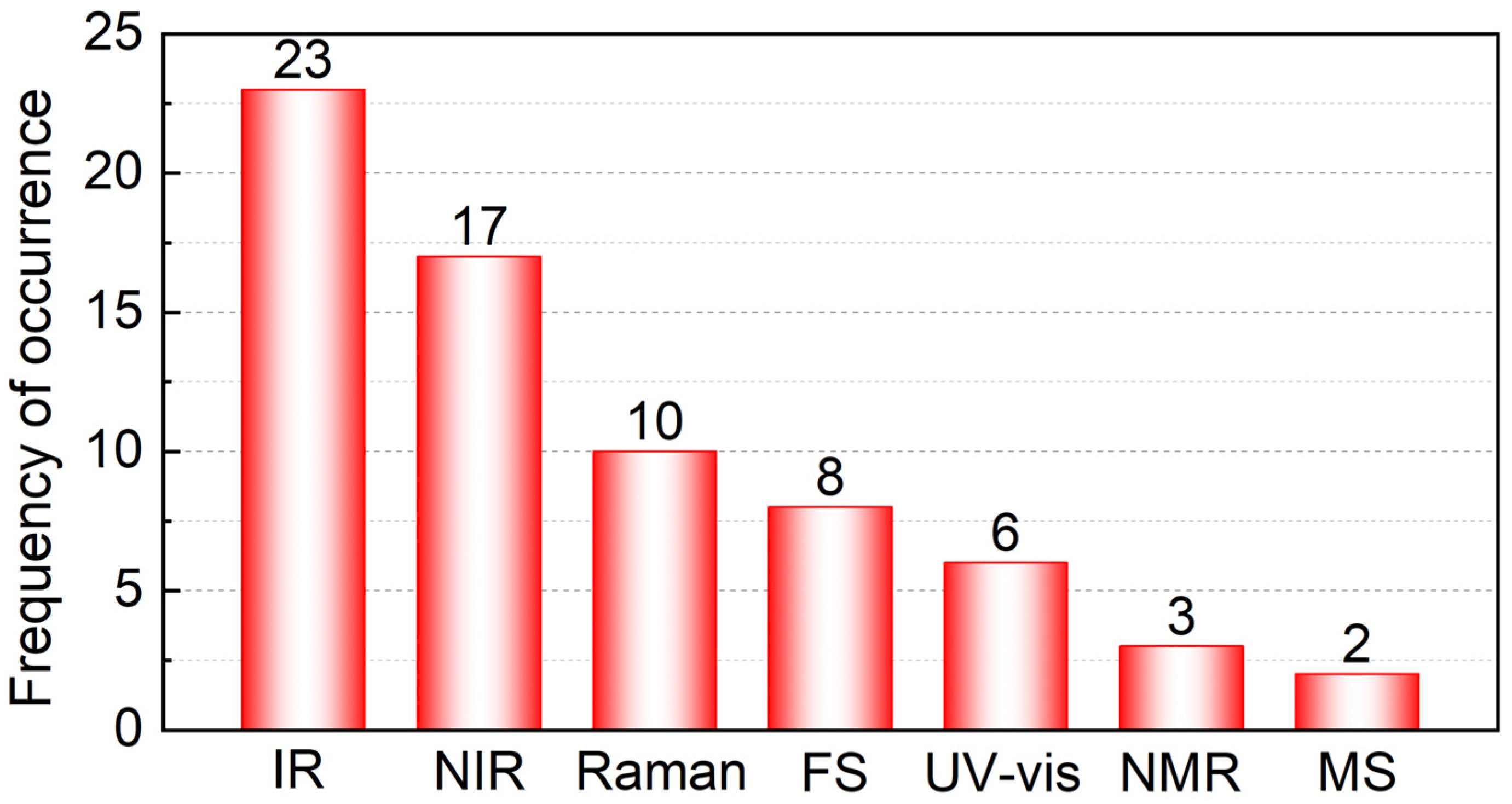 Foods 11 02436 g005 550