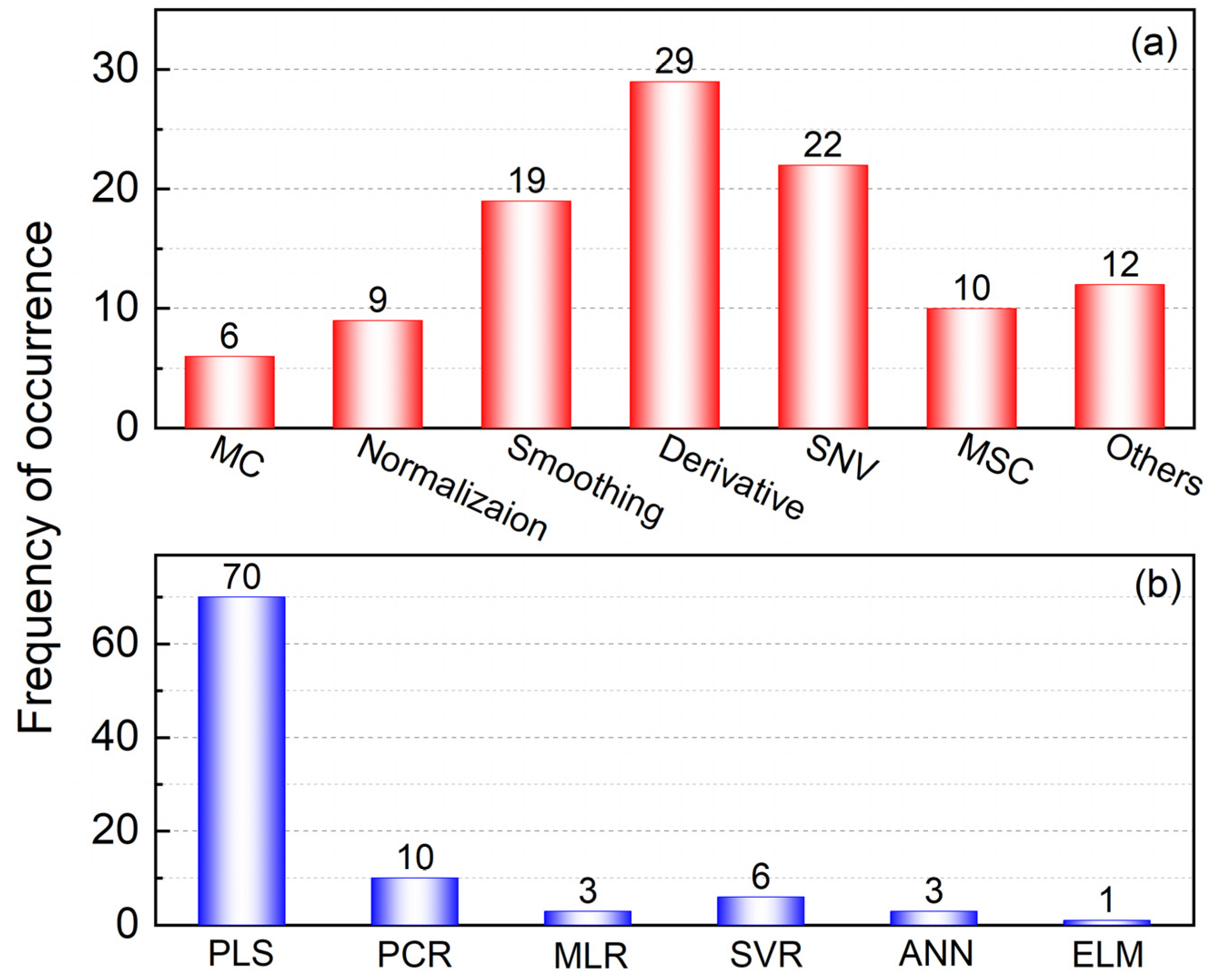 Foods 11 02436 g006 550