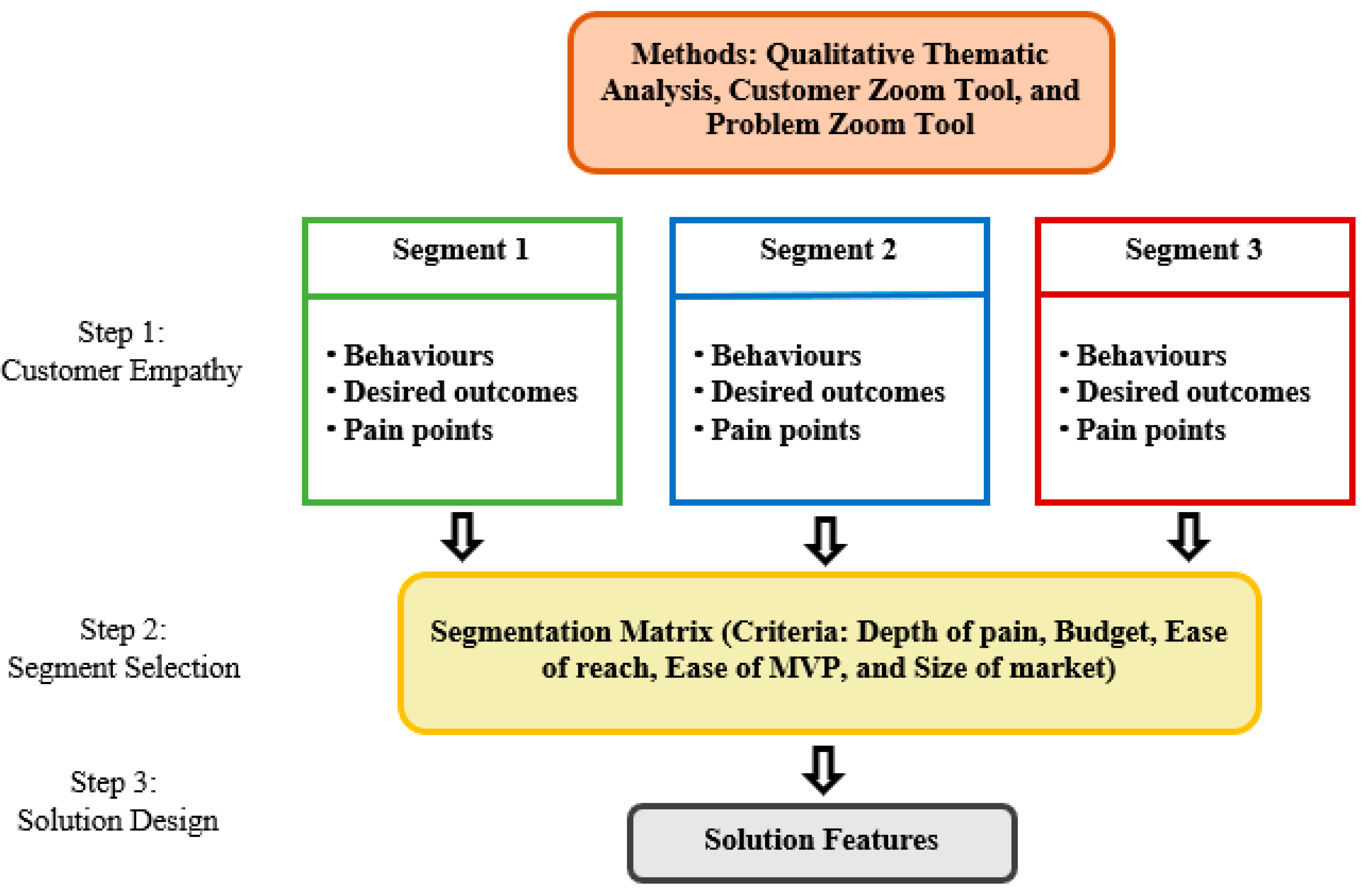 Foods 11 02437 g001 550