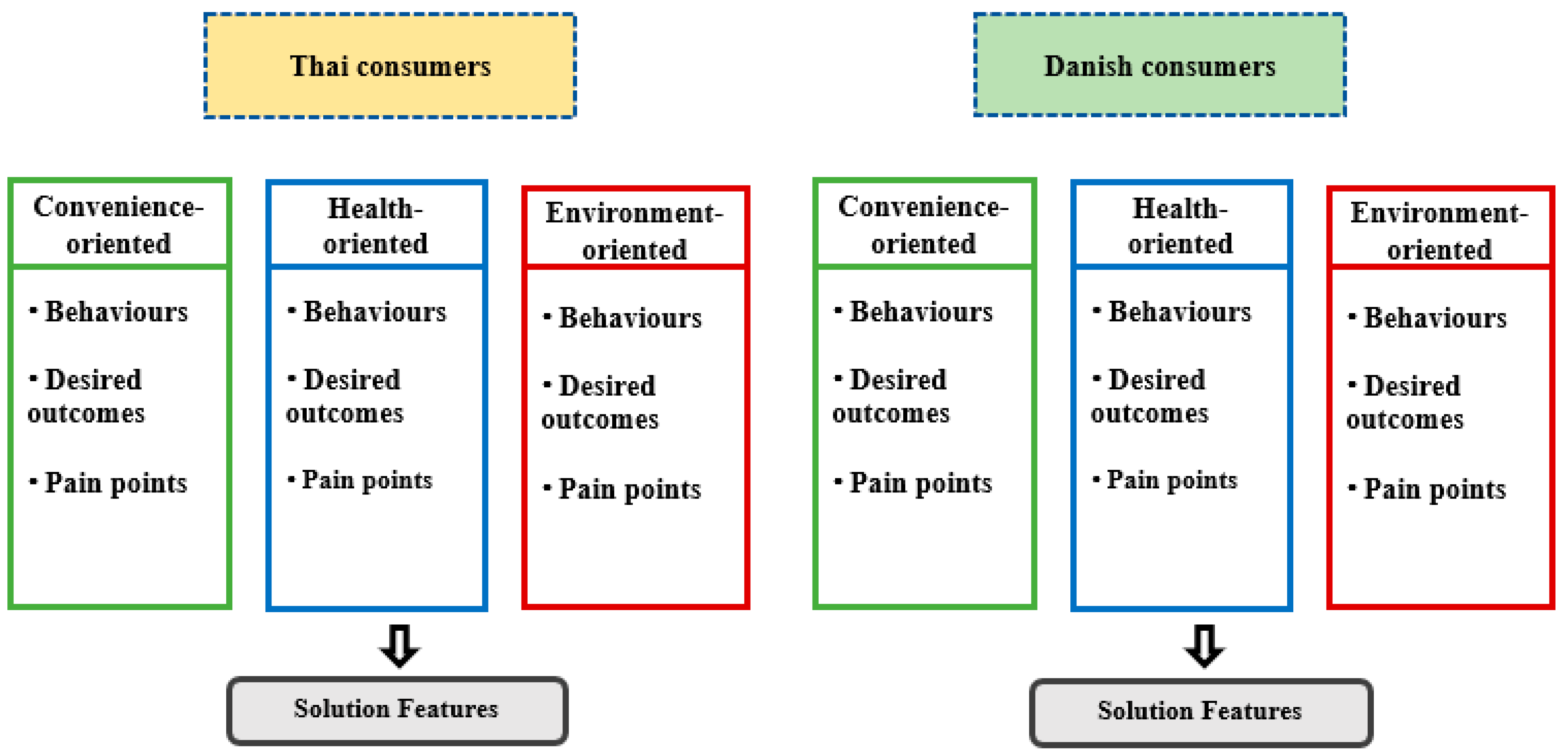 Foods 11 02437 g002 550