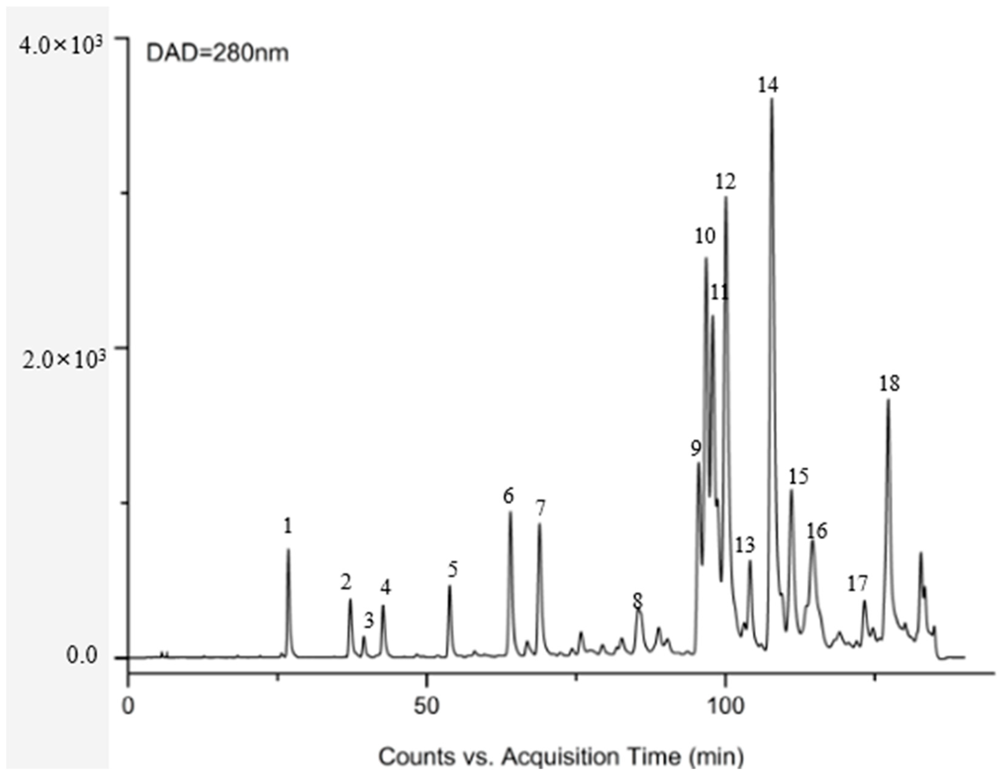 Foods 11 02439 g001 Foods 11 02439 g001