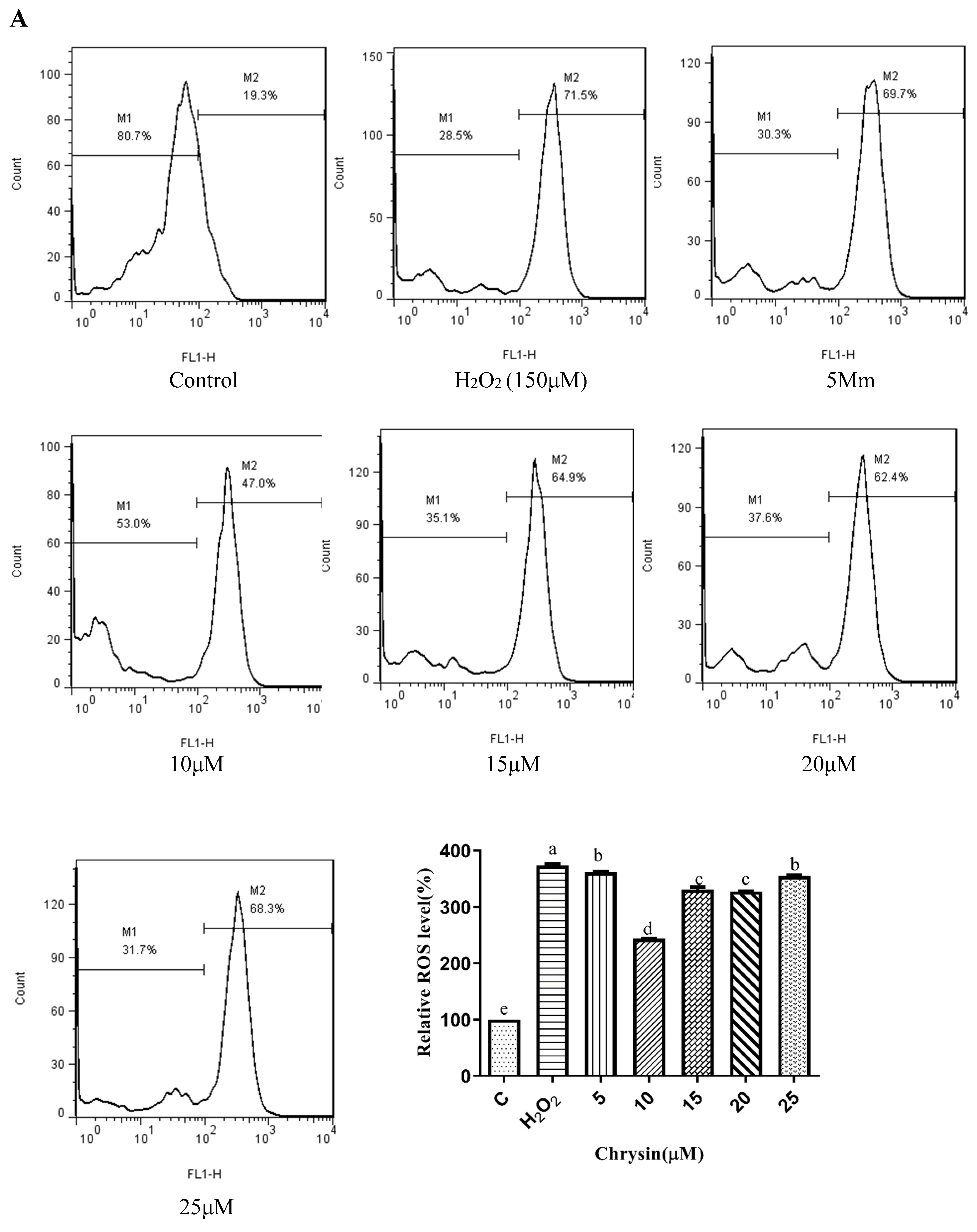 Foods 11 02439 g003a Foods 11 02439 g003a