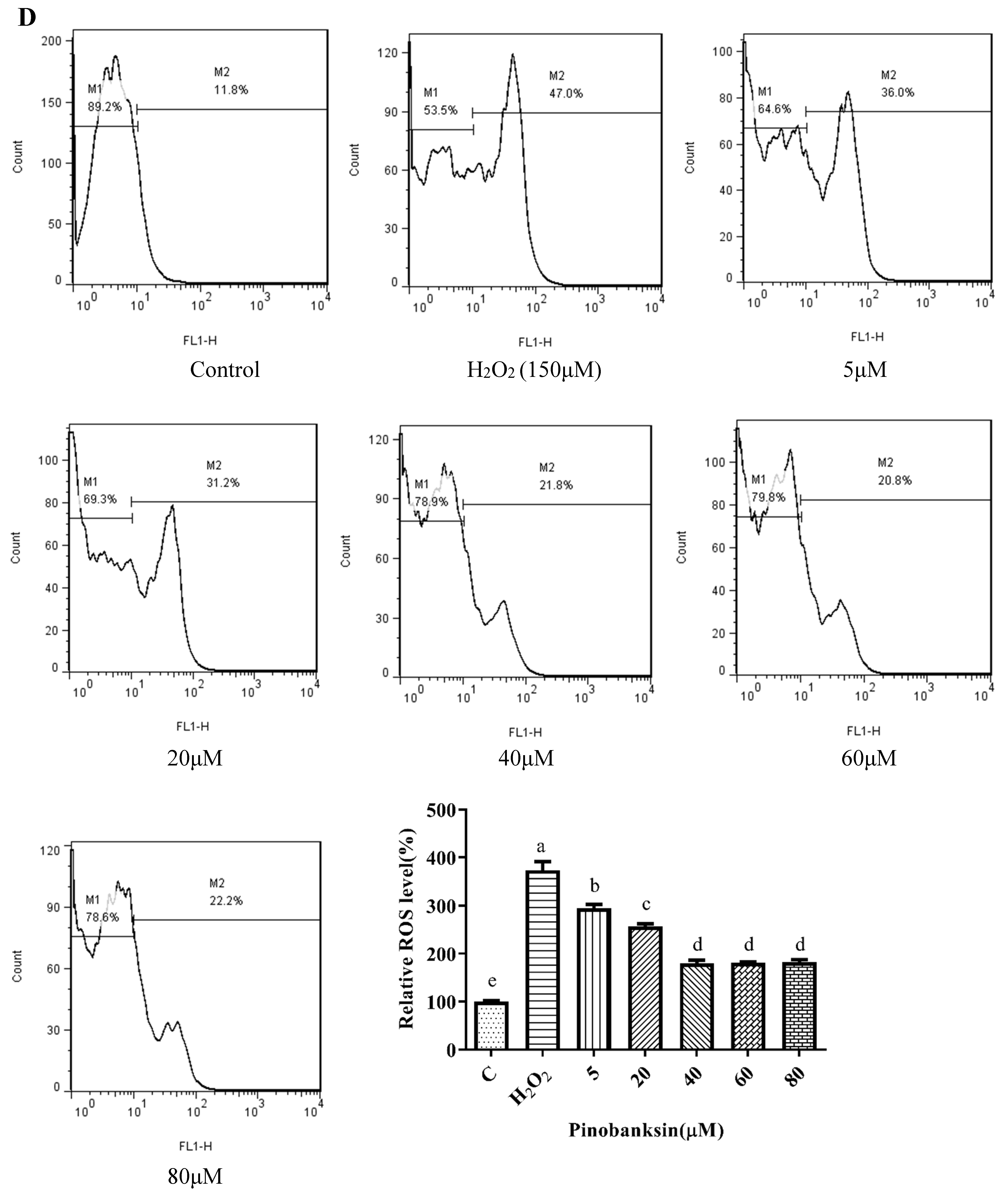 Foods 11 02439 g003d Foods 11 02439 g003d