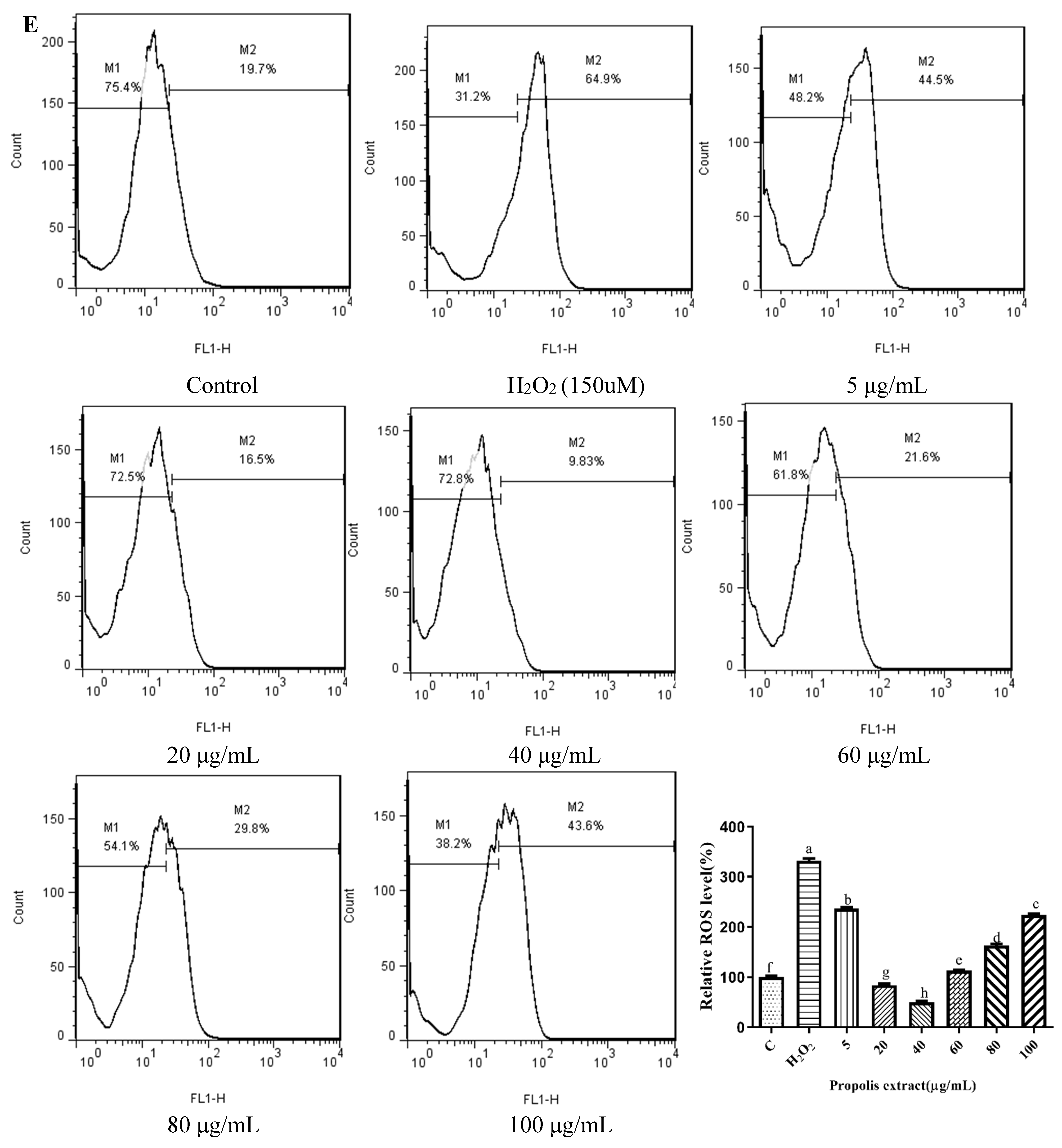 Foods 11 02439 g003e Foods 11 02439 g003e