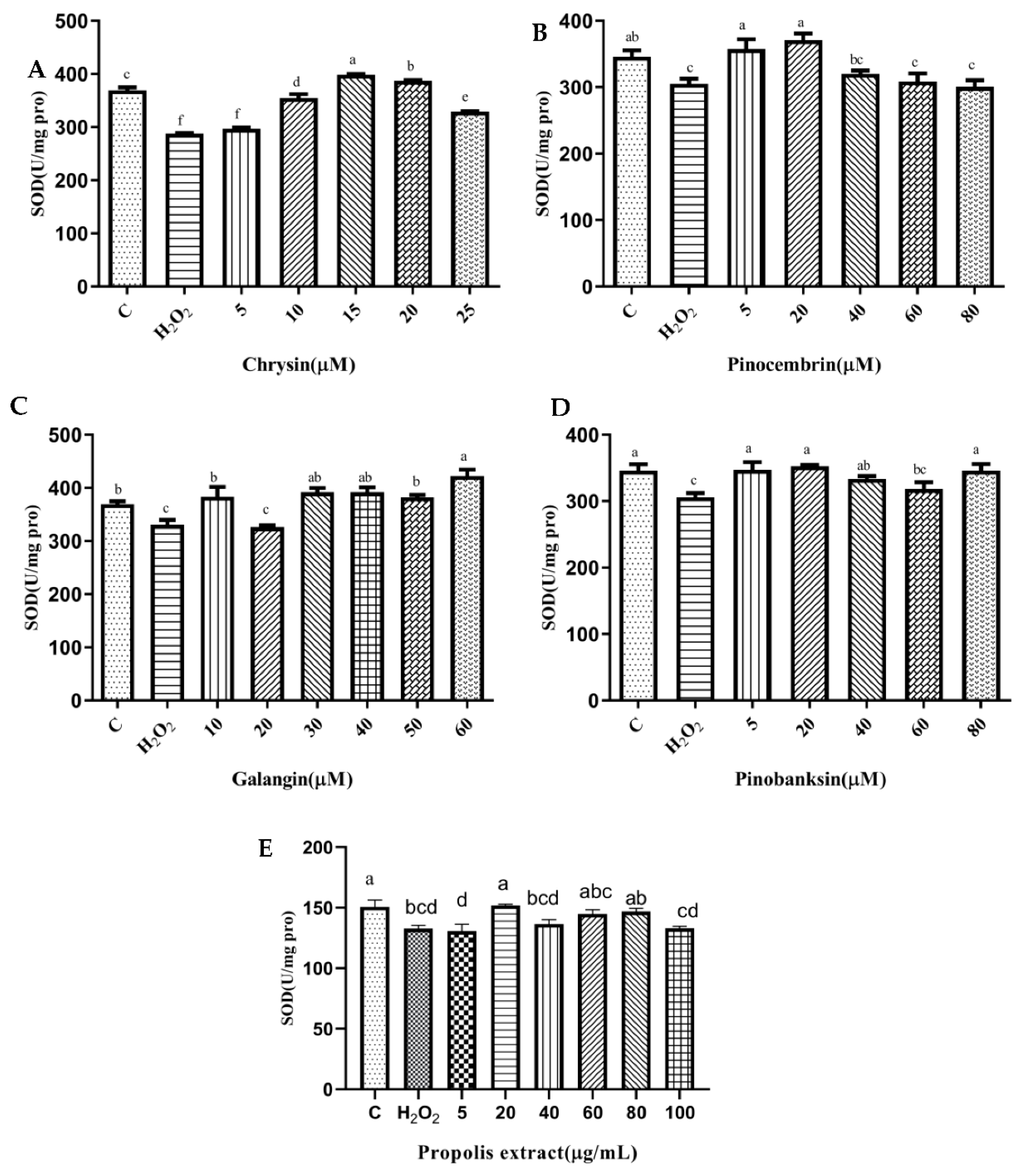 Foods 11 02439 g004 Foods 11 02439 g004