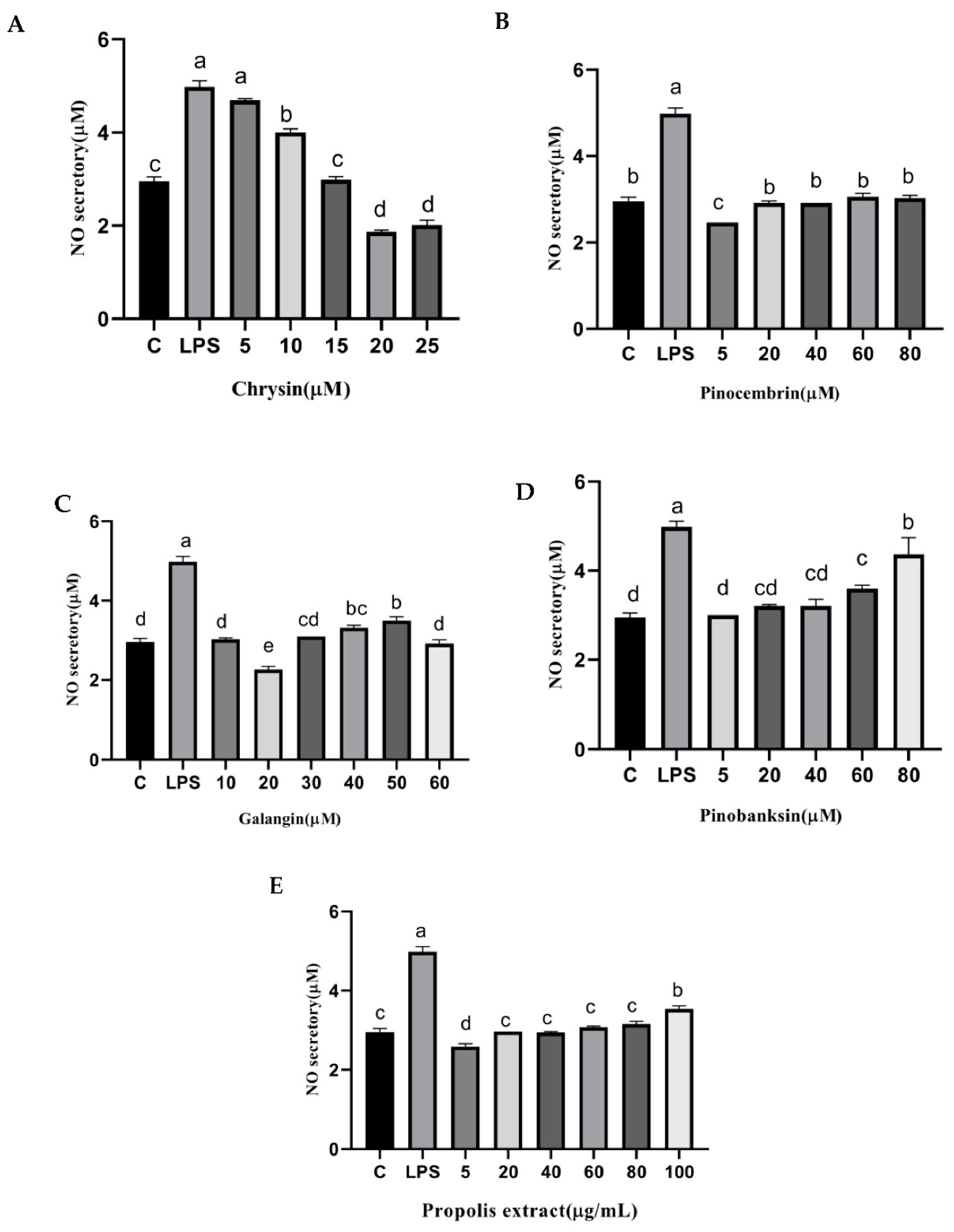 Foods 11 02439 g008 Foods 11 02439 g008