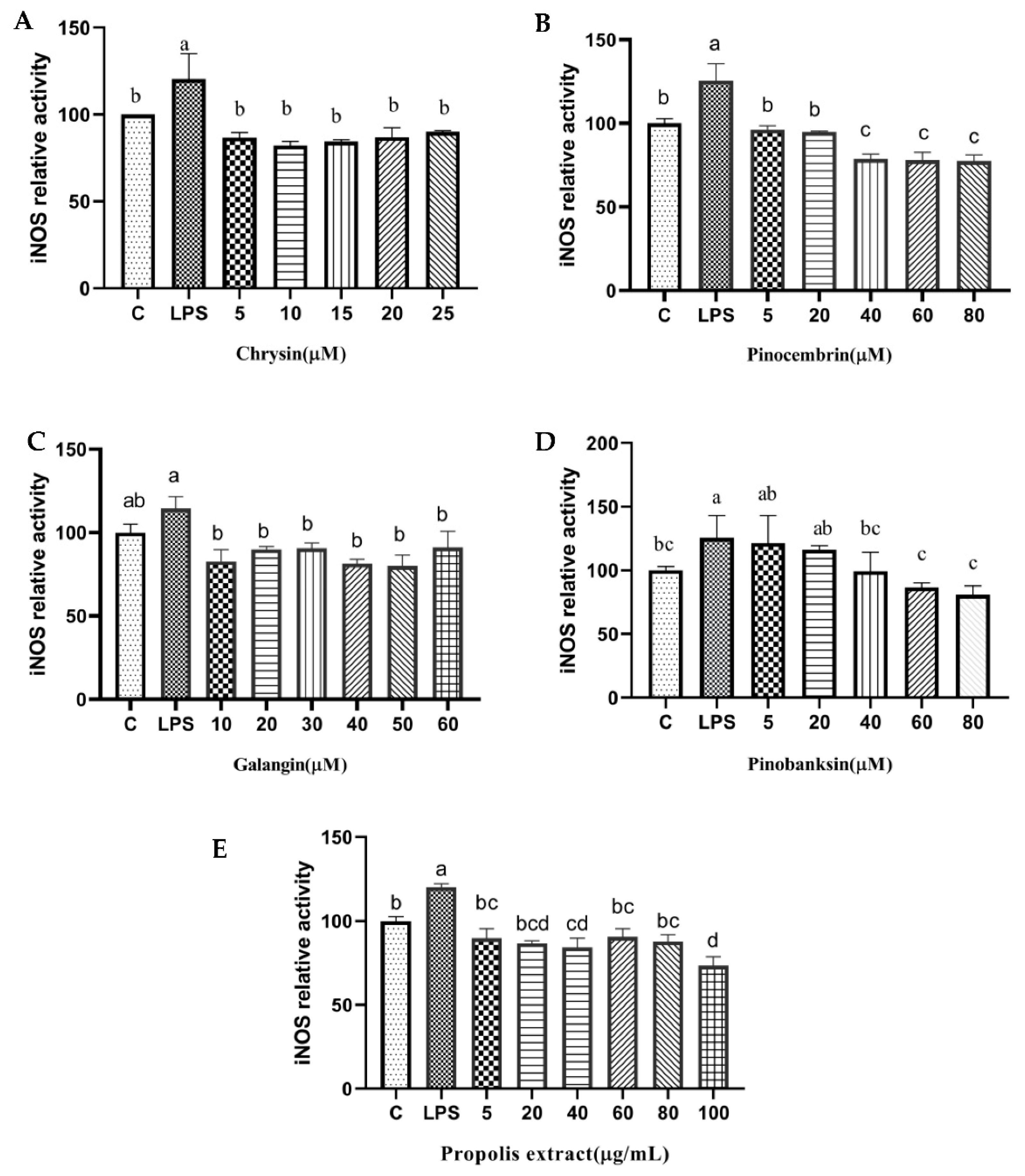 Foods 11 02439 g009 Foods 11 02439 g009