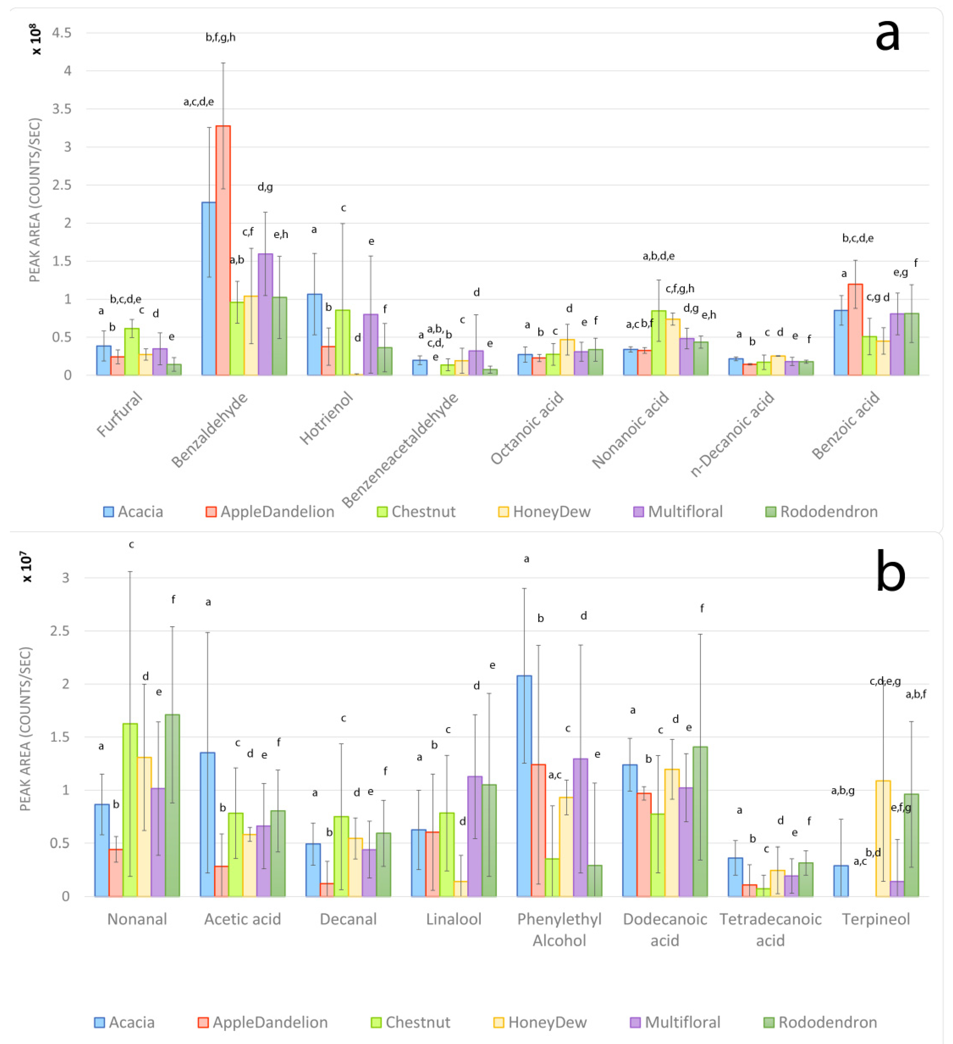 Foods 11 02441 g001 550