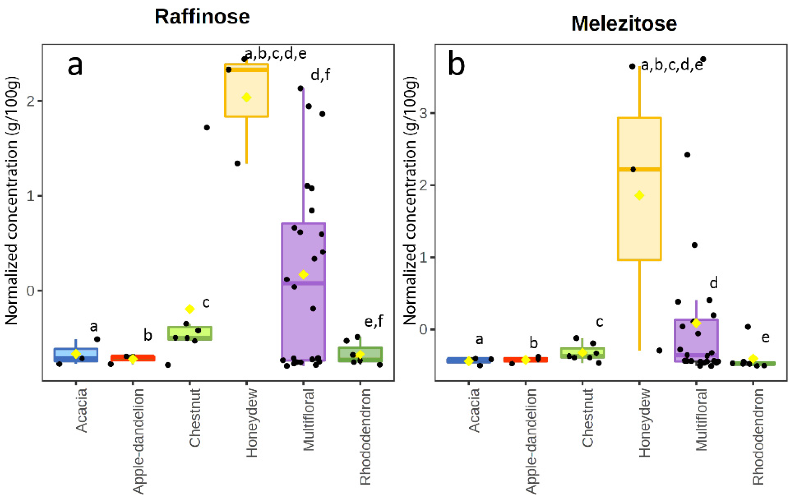 Foods 11 02441 g004 550