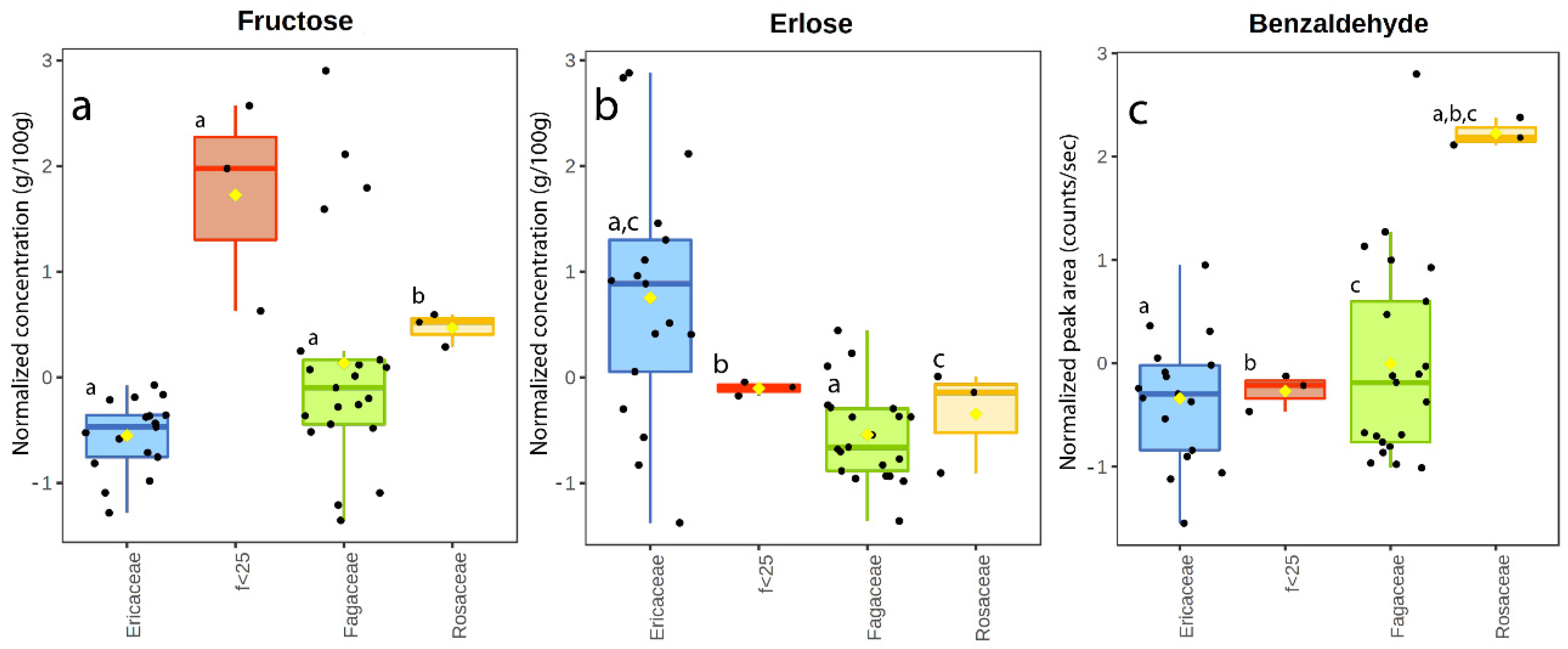 Foods 11 02441 g007 550