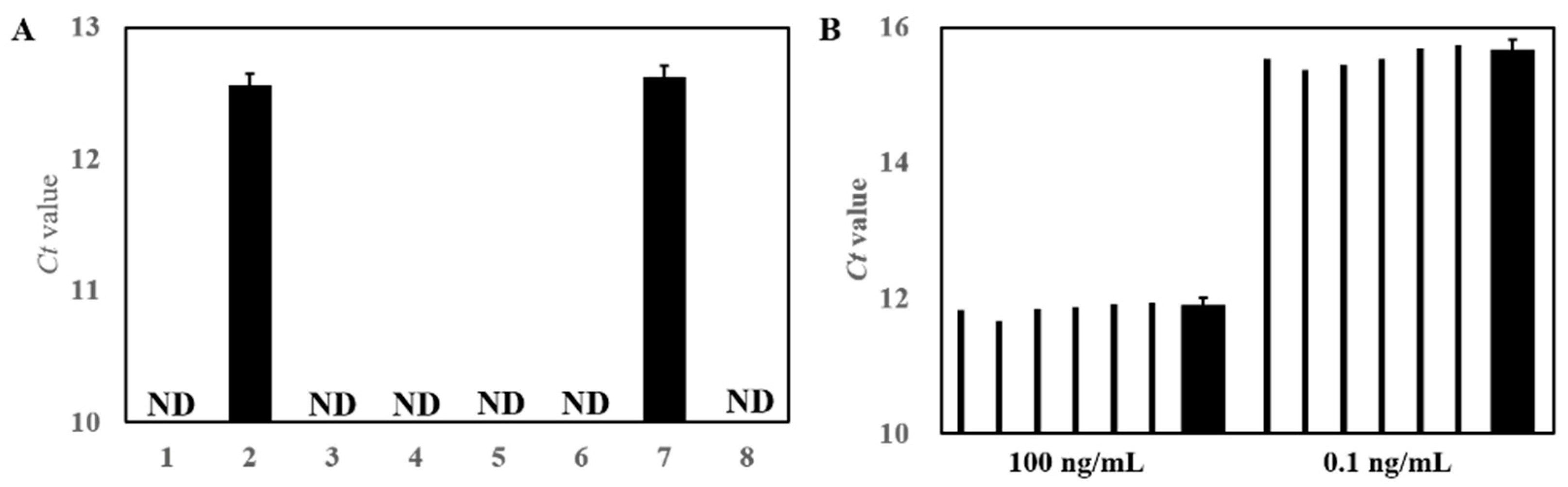 Foods 11 02443 g004 550