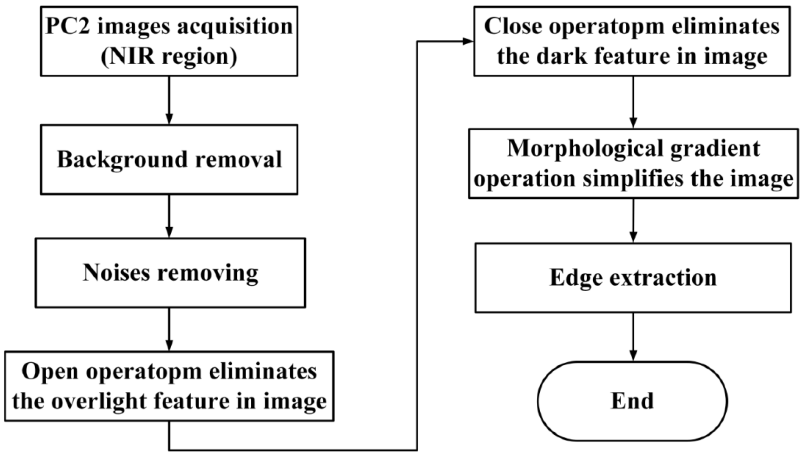 Foods 11 02444 g004 550