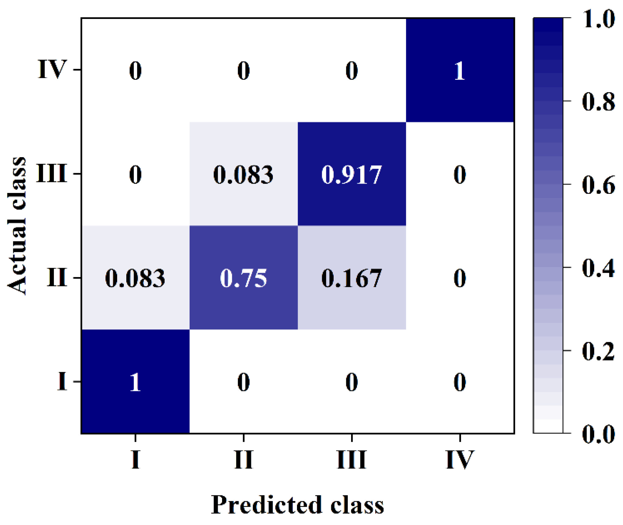 Foods 11 02444 g015 550