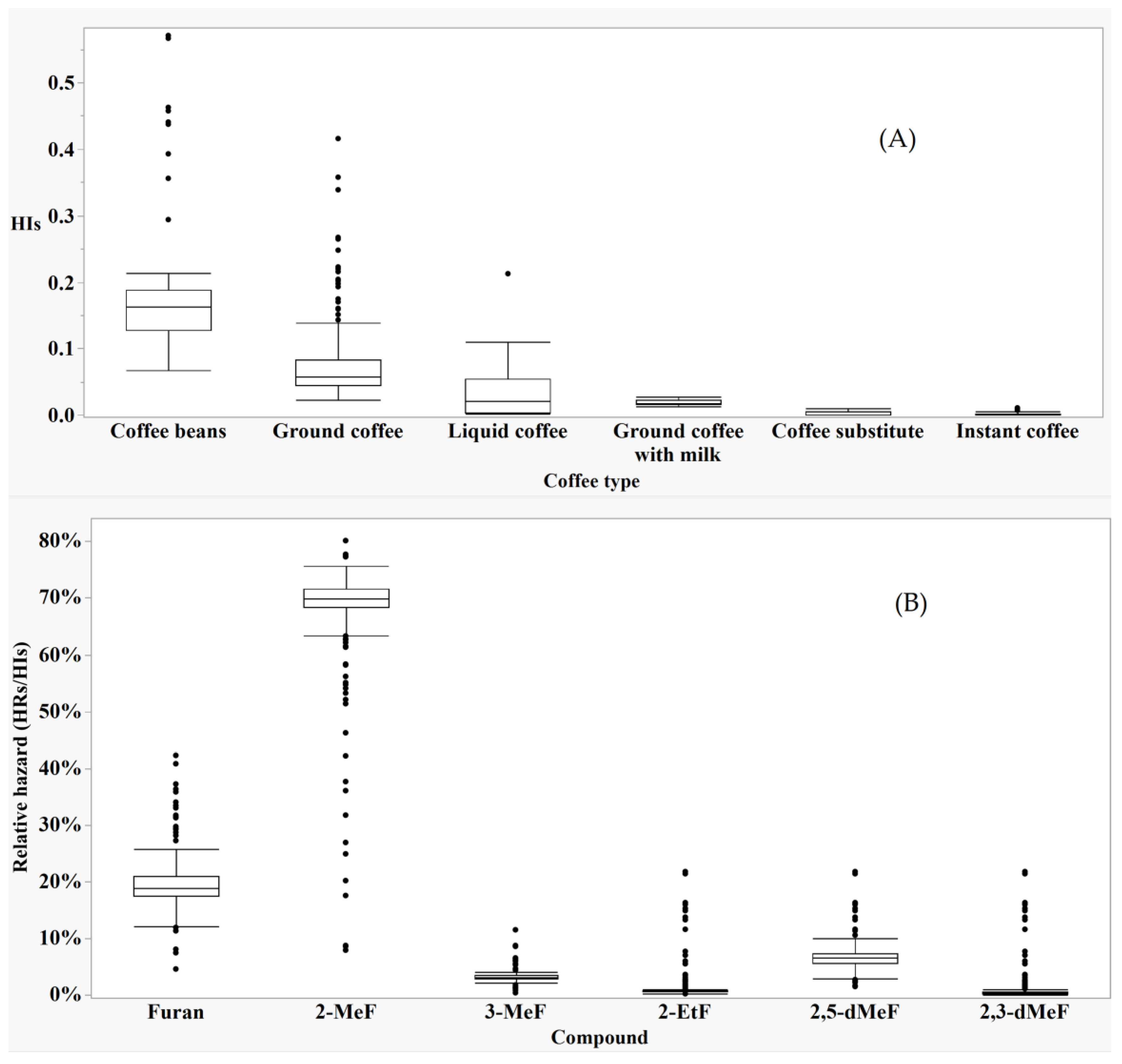 Foods 11 02453 g002 550
