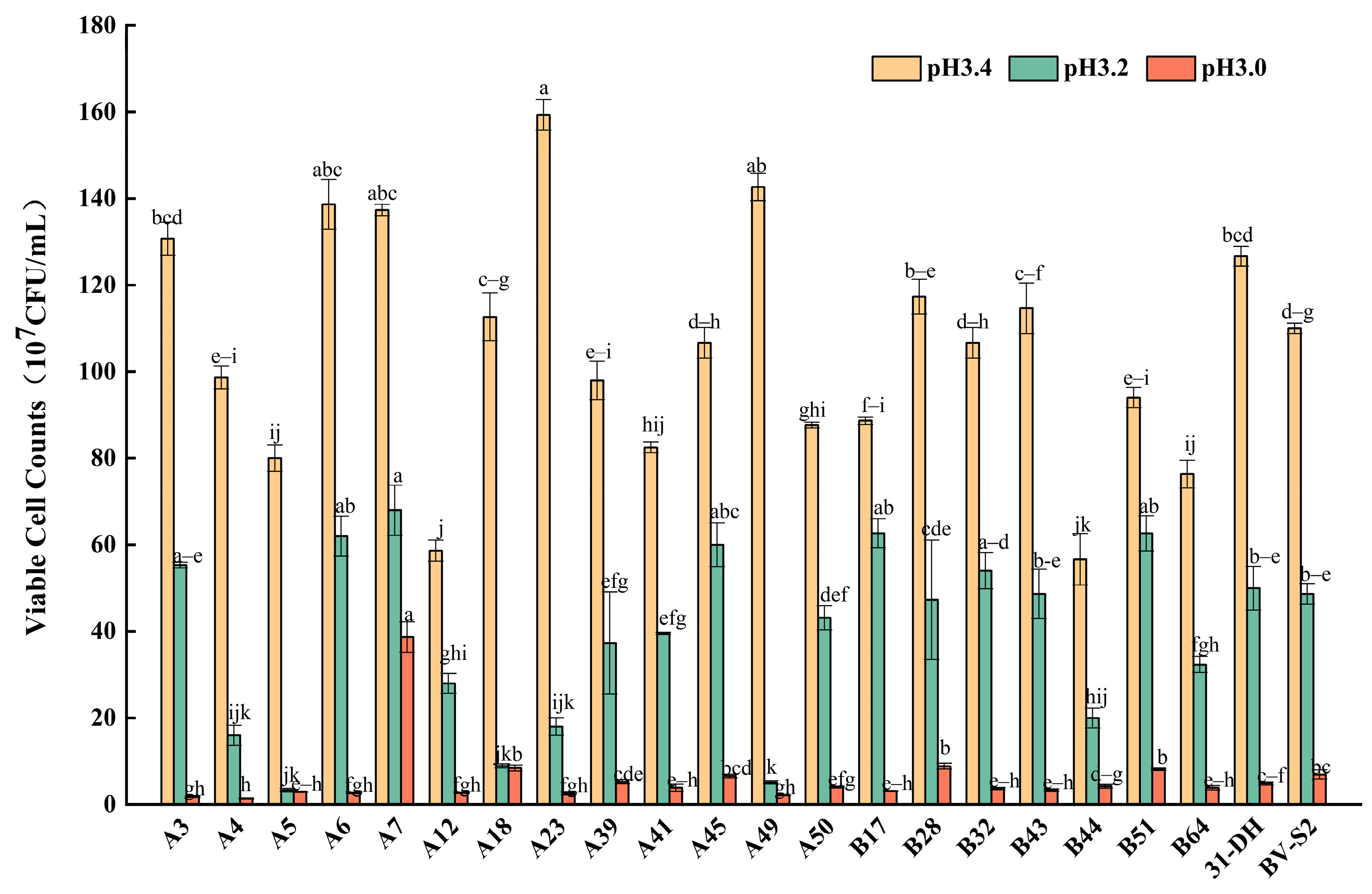 Foods 11 02455 g003 Foods 11 02455 g003