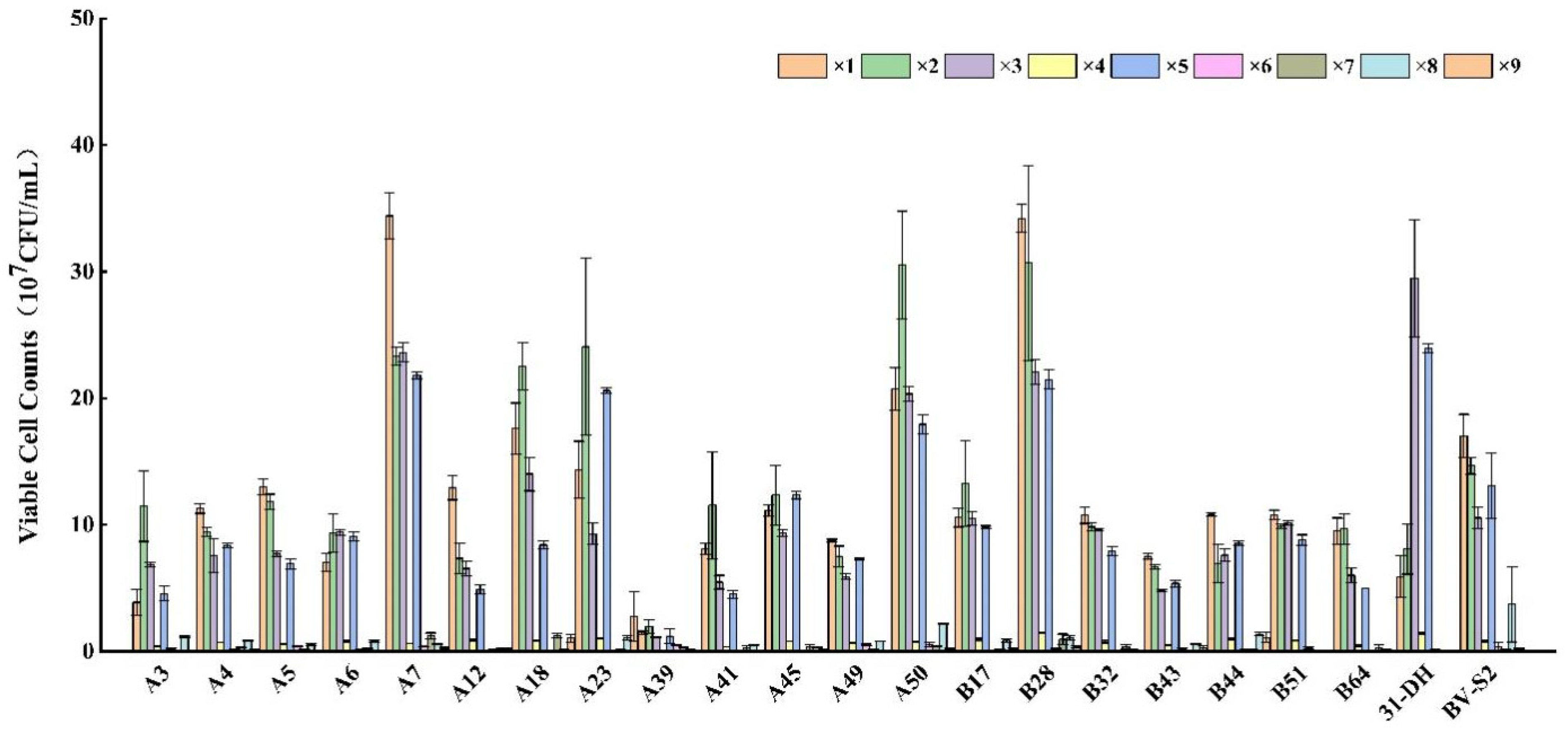 Foods 11 02455 g005 Foods 11 02455 g005