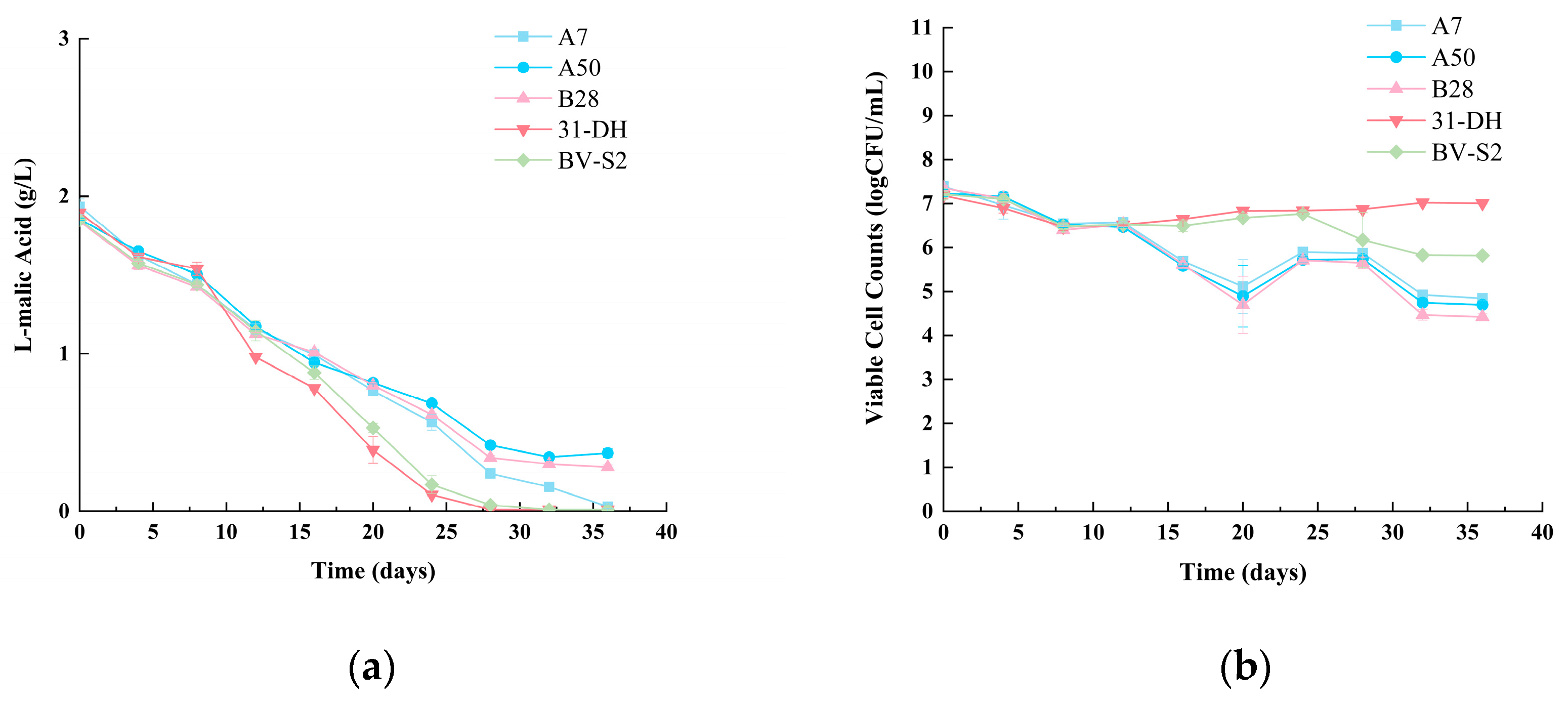 Foods 11 02455 g008 Foods 11 02455 g008