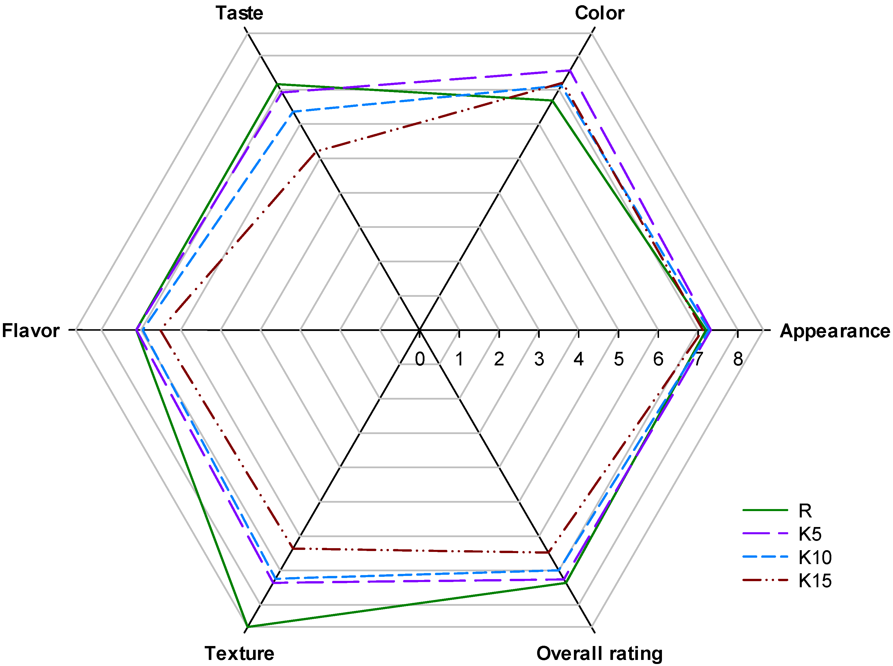 Foods 11 02456 g003 550